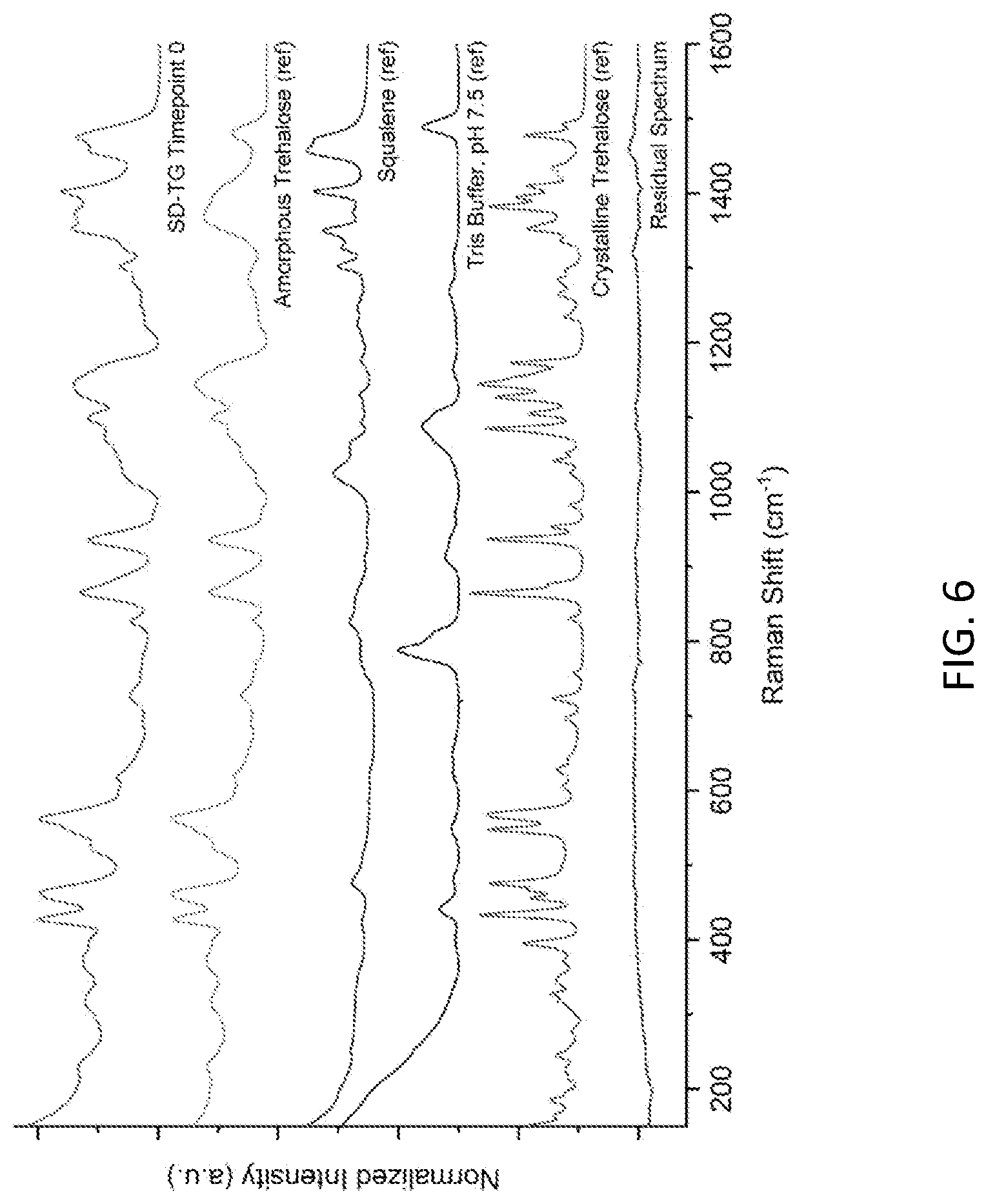Patent US12318436 Figure 6 – Composition and method for spray drying an adjuvant vaccine emulsion