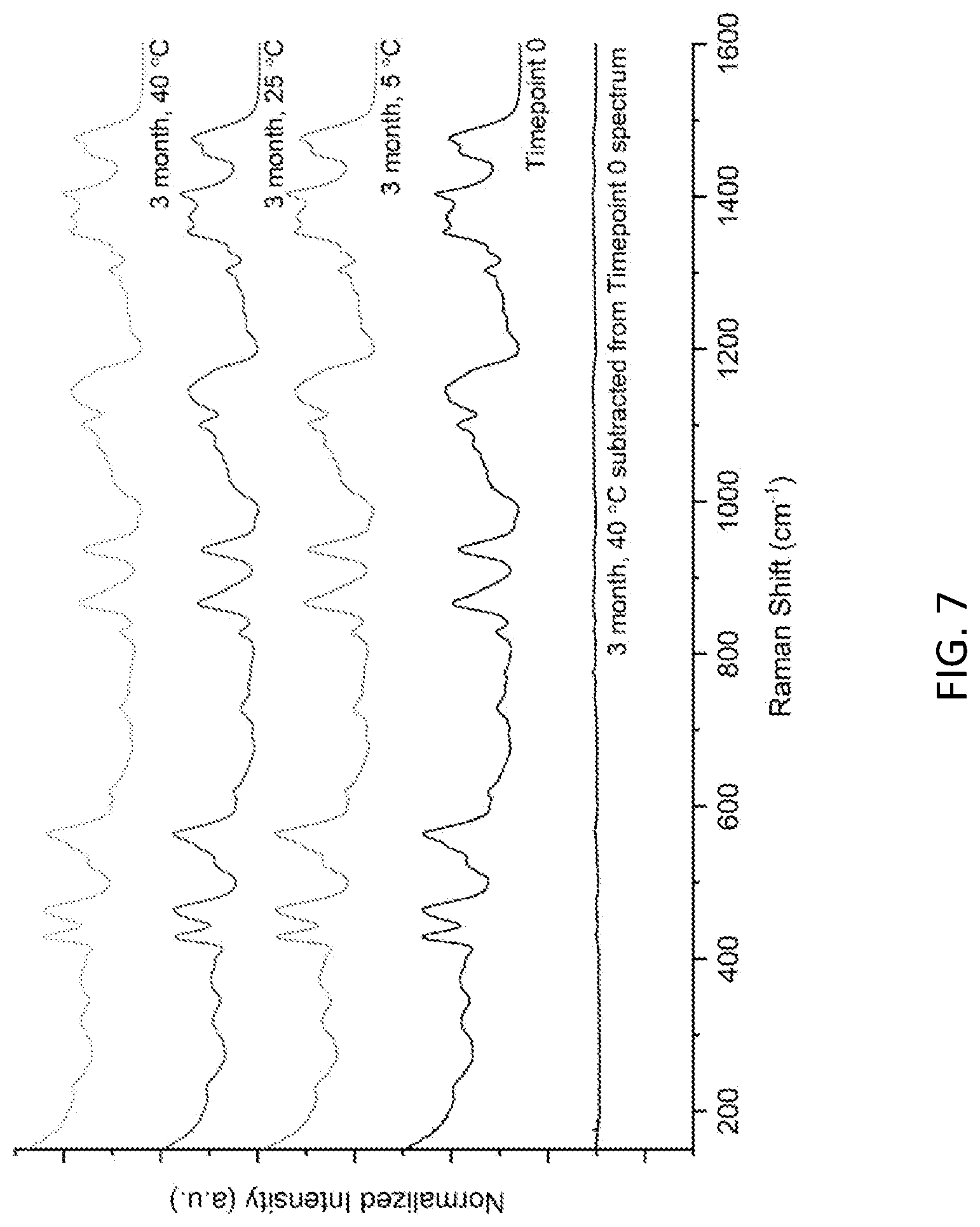 Patent US12318436 Figure 7 – Composition and method for spray drying an adjuvant vaccine emulsion