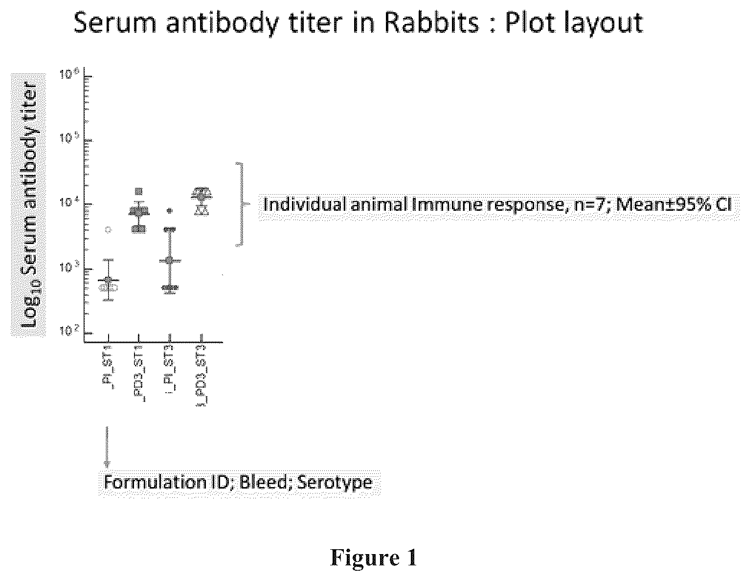 Patent US12318437 — Vaccine formulations comprising preservative — Figure 1