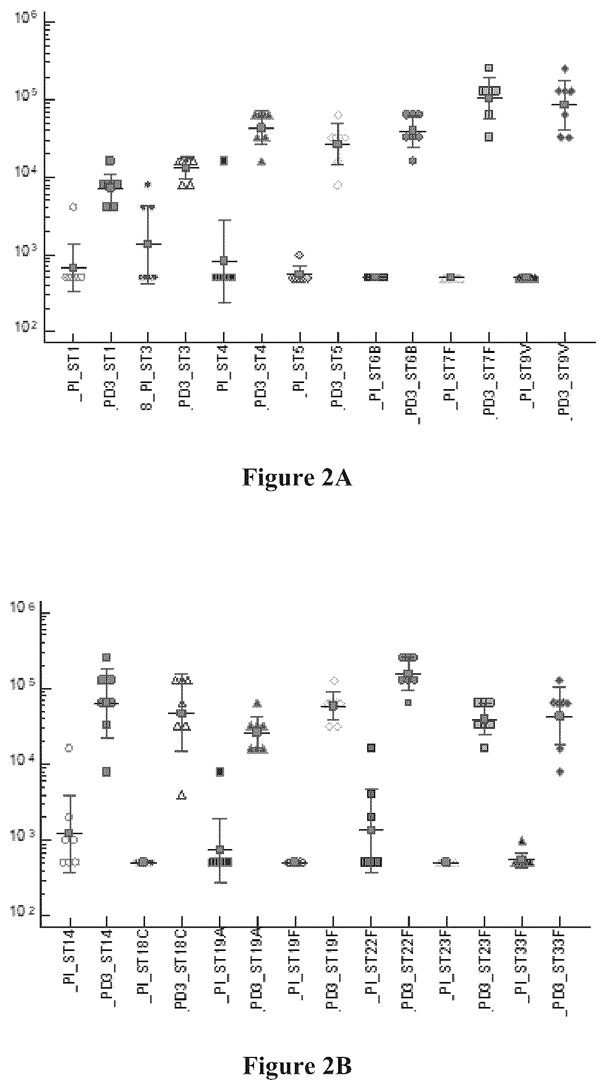 Patent US12318437 Figure 2 – Vaccine formulations comprising preservative