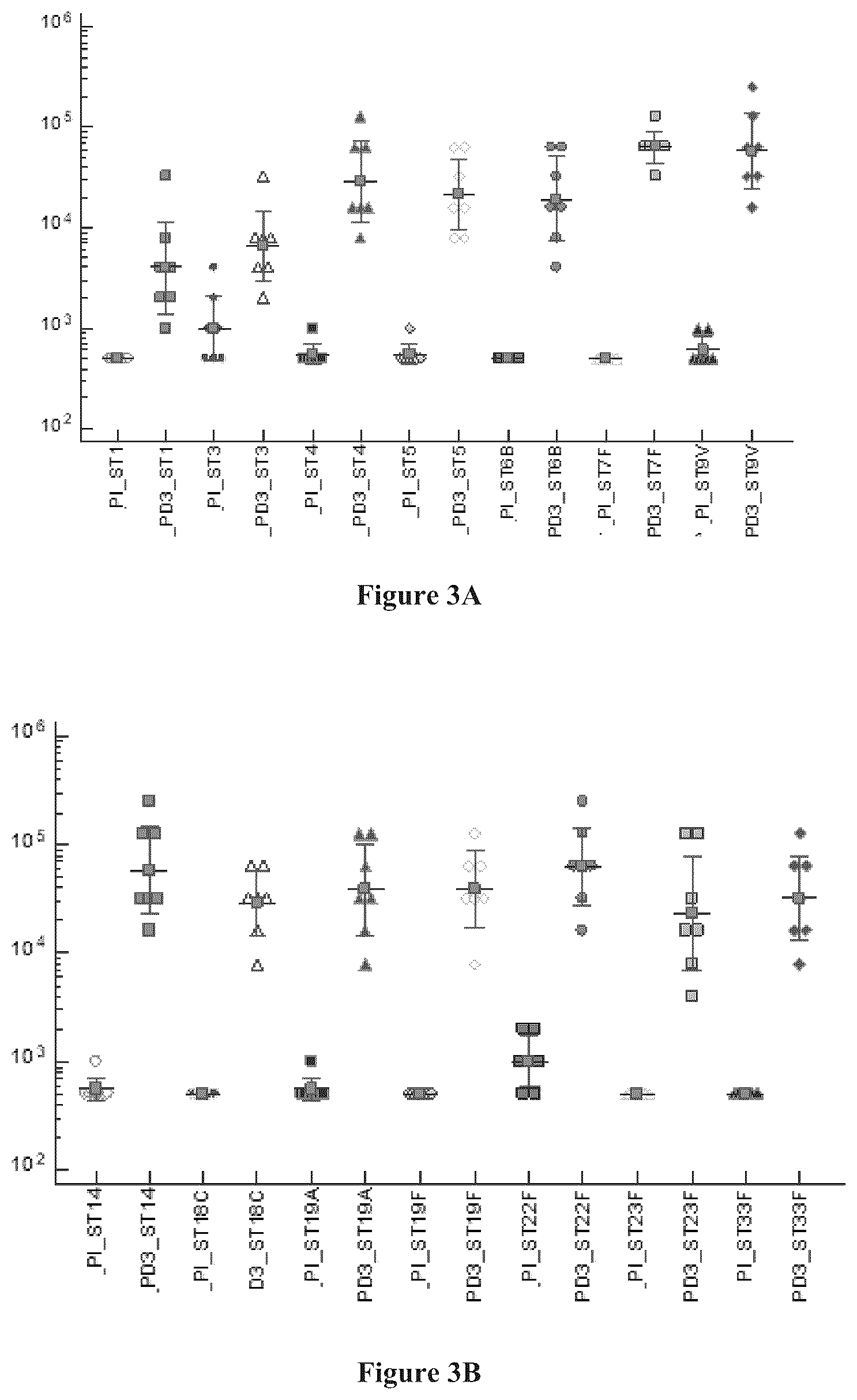Patent US12318437 Figure 3 – Vaccine formulations comprising preservative