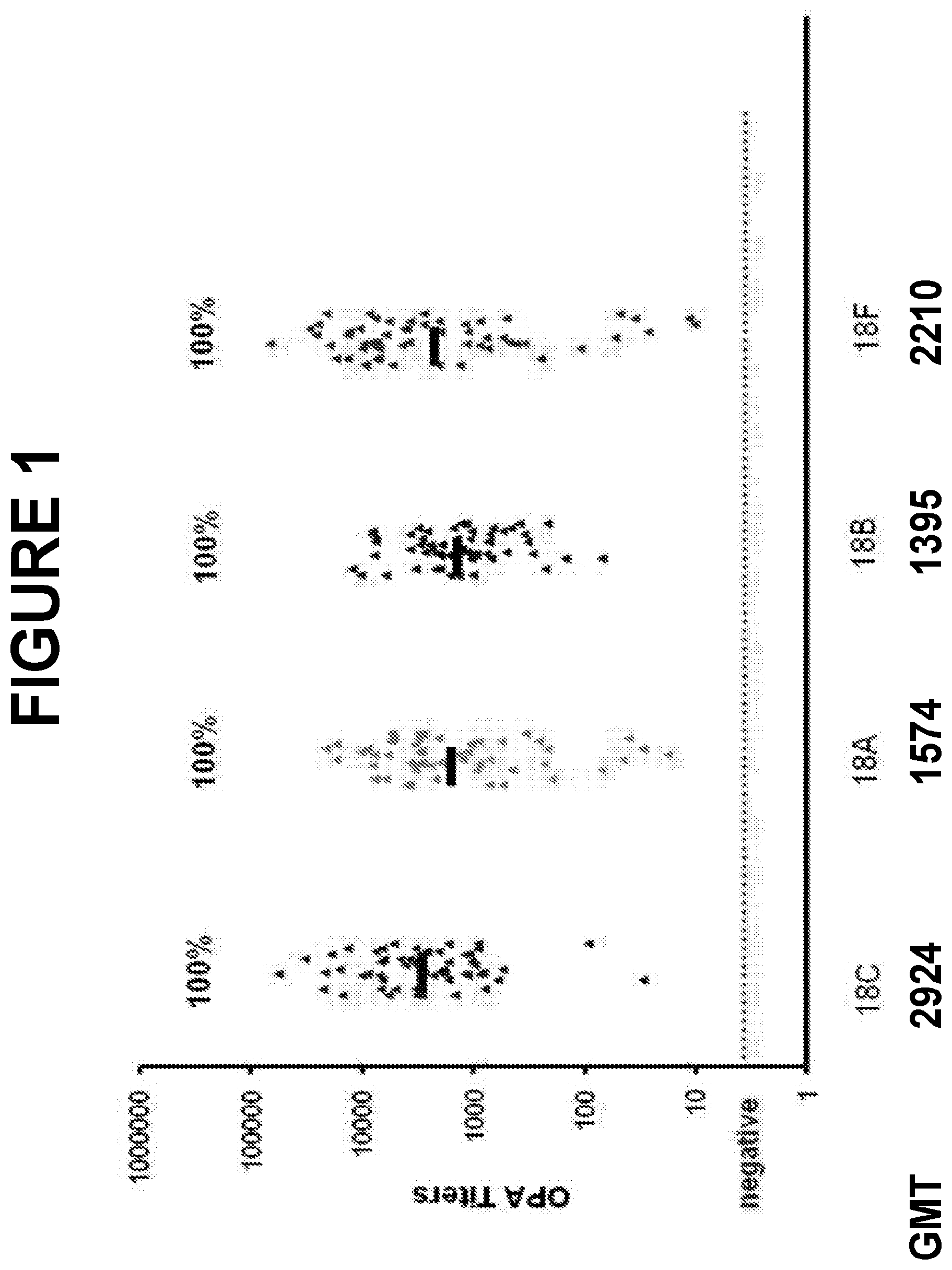 Patent US12318438 Figure 1 – Immunogenic compositions for use in pneumococcal vaccines