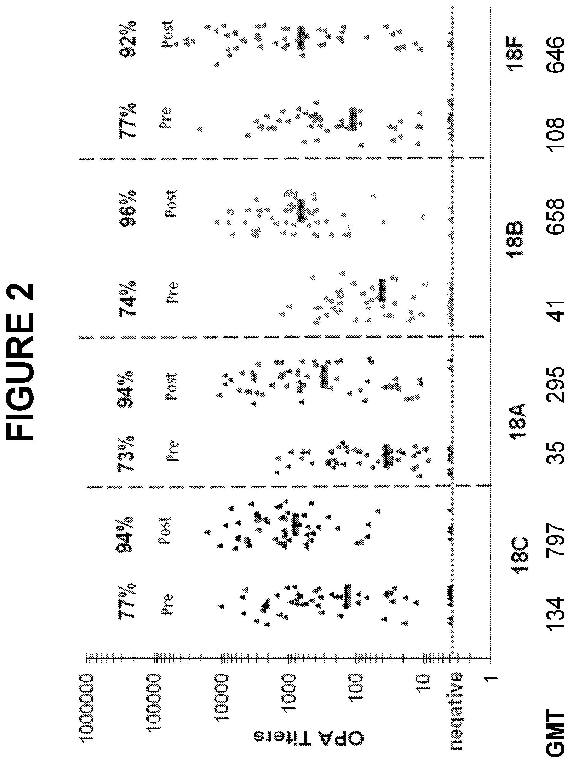 Patent US12318438 Figure 2 – Immunogenic compositions for use in pneumococcal vaccines