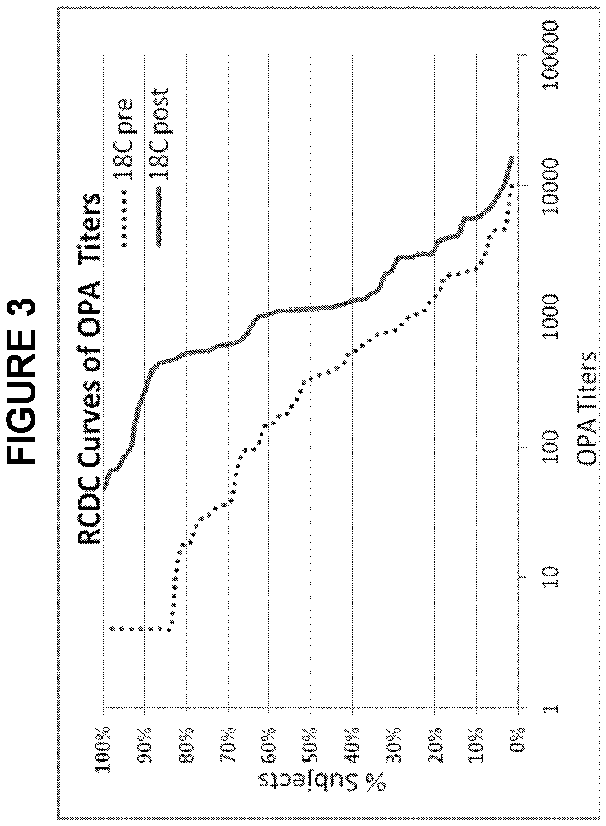 Patent US12318438 Figure 3 – Immunogenic compositions for use in pneumococcal vaccines