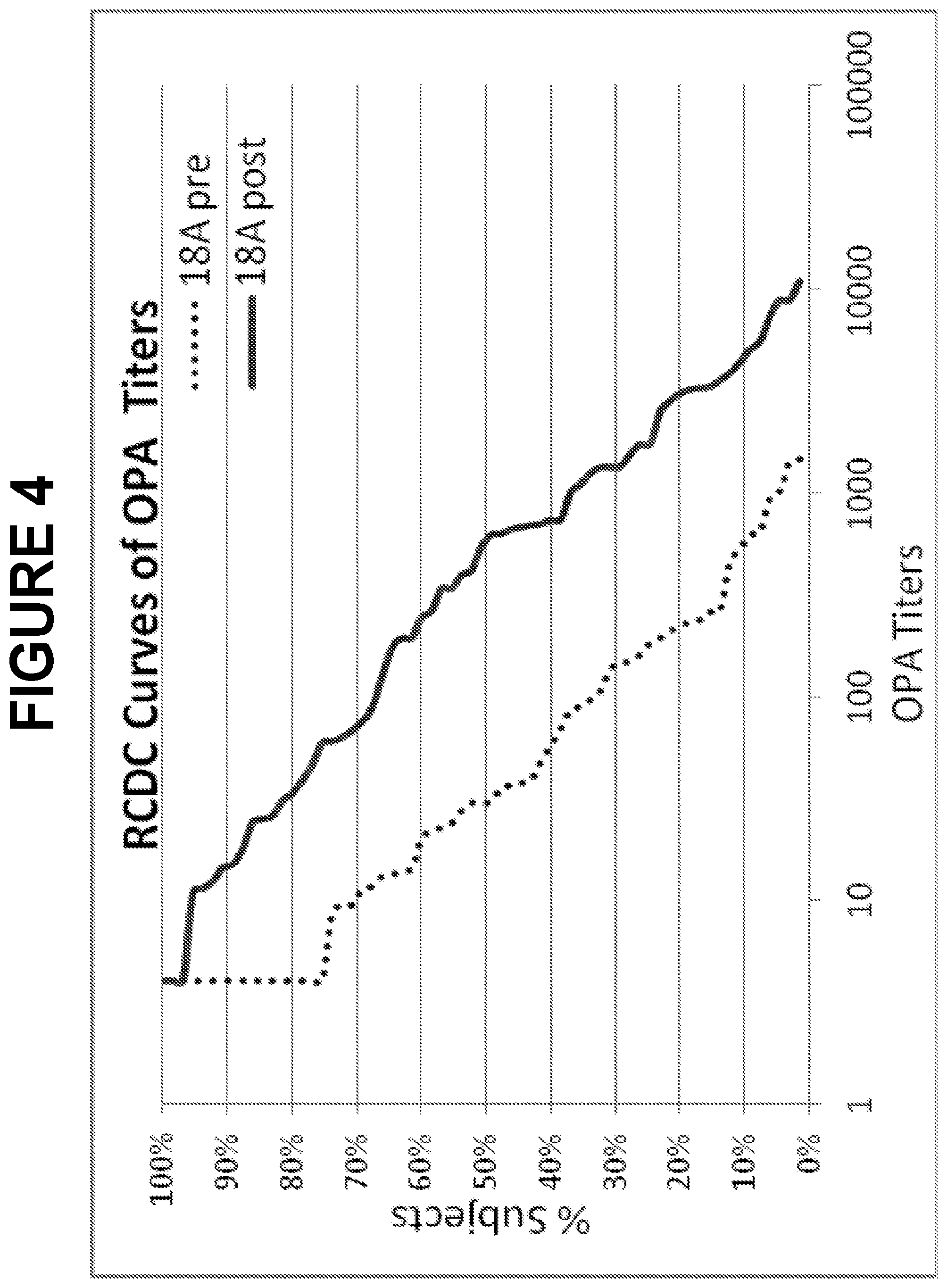Patent US12318438 Figure 4 – Immunogenic compositions for use in pneumococcal vaccines