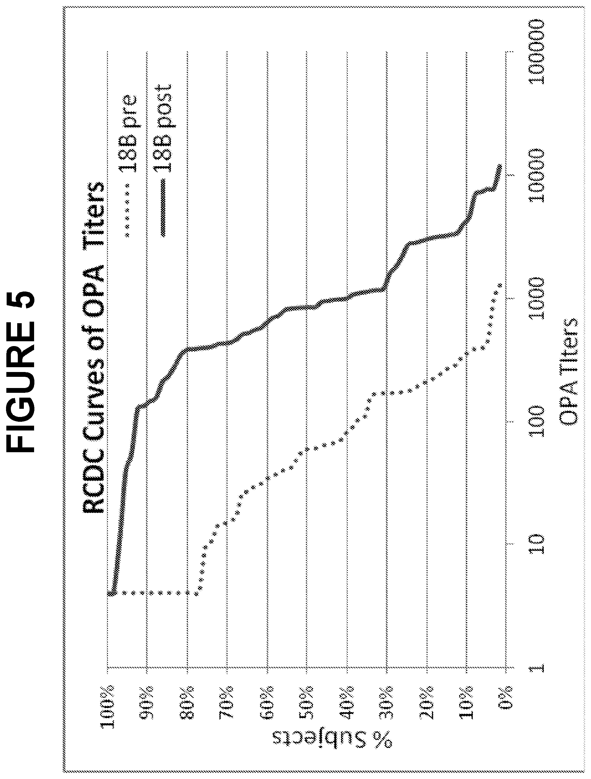 Patent US12318438 Figure 5 – Immunogenic compositions for use in pneumococcal vaccines