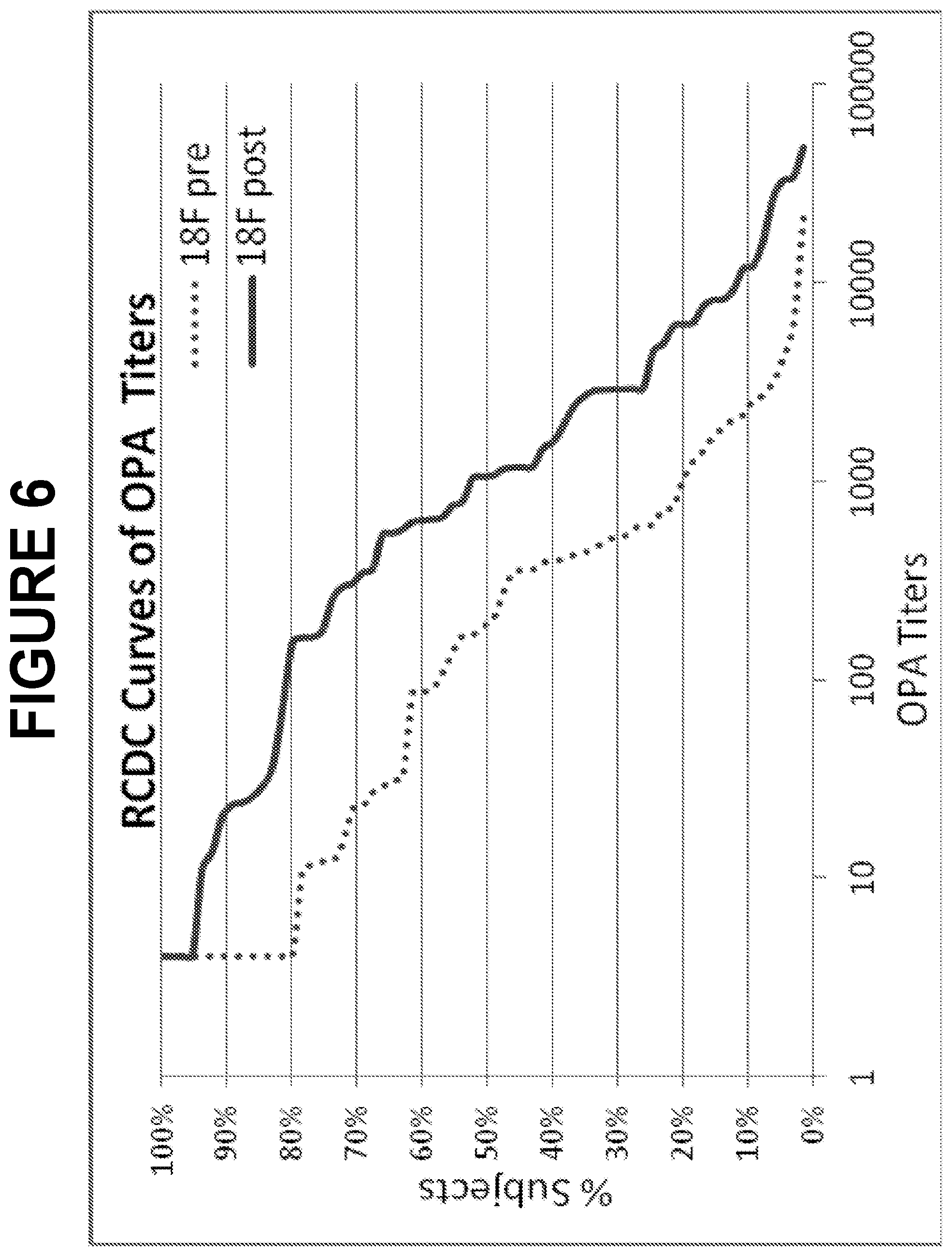 Patent US12318438 Figure 6 – Immunogenic compositions for use in pneumococcal vaccines