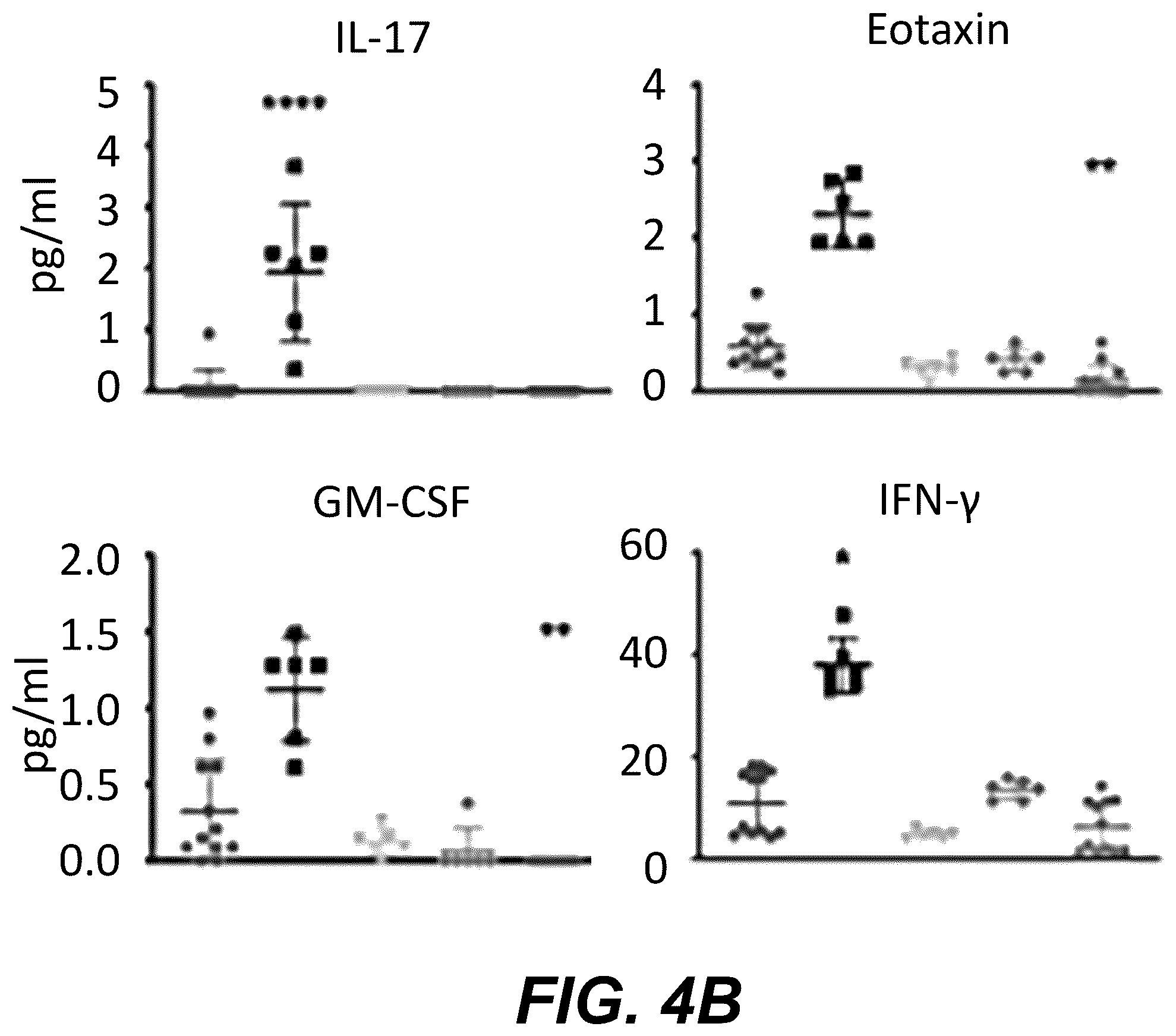 Patent US12318439 Figure 6 – Attenuating viral mutations in protein genes