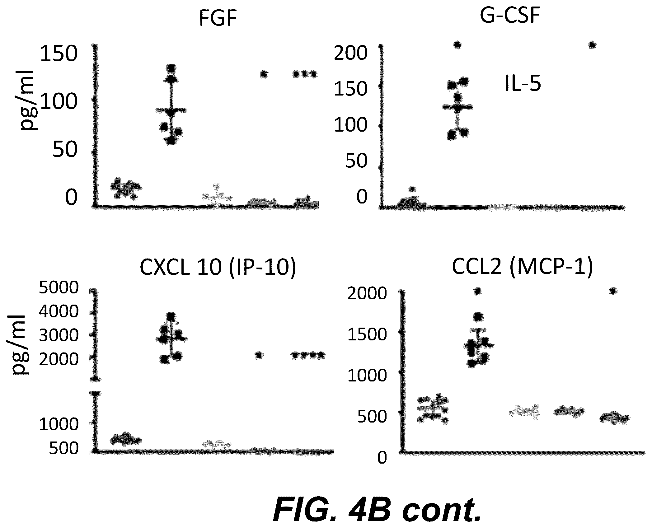 Patent US12318439 Figure 7 – Attenuating viral mutations in protein genes