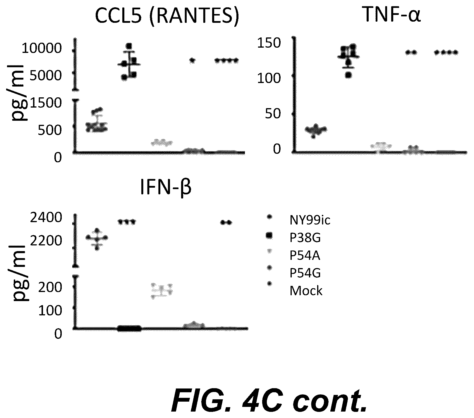 Patent US12318439 Figure 9 – Attenuating viral mutations in protein genes