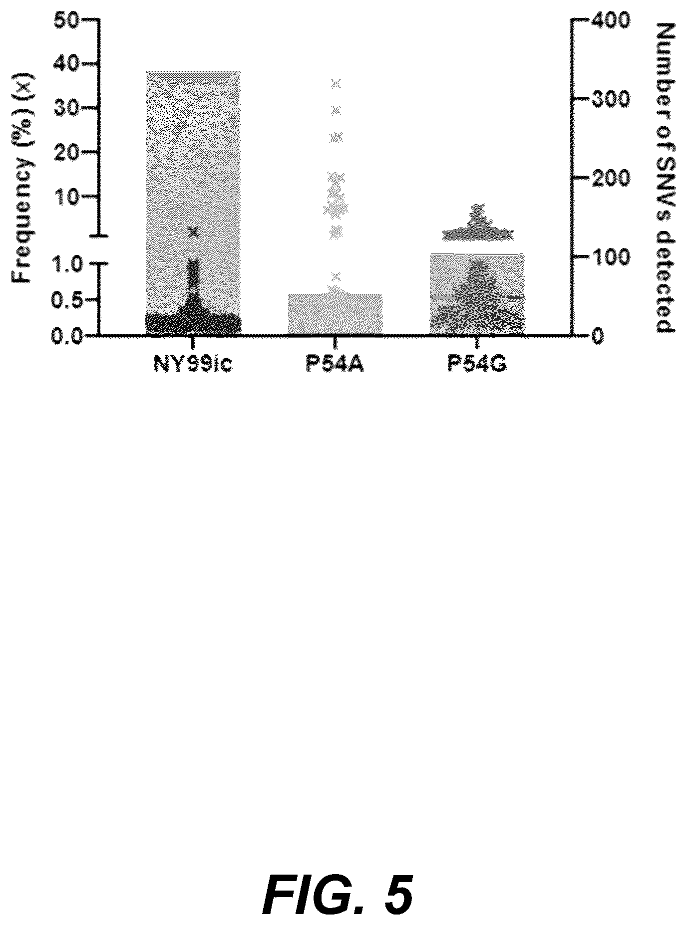 Patent US12318439 Figure 10 – Attenuating viral mutations in protein genes