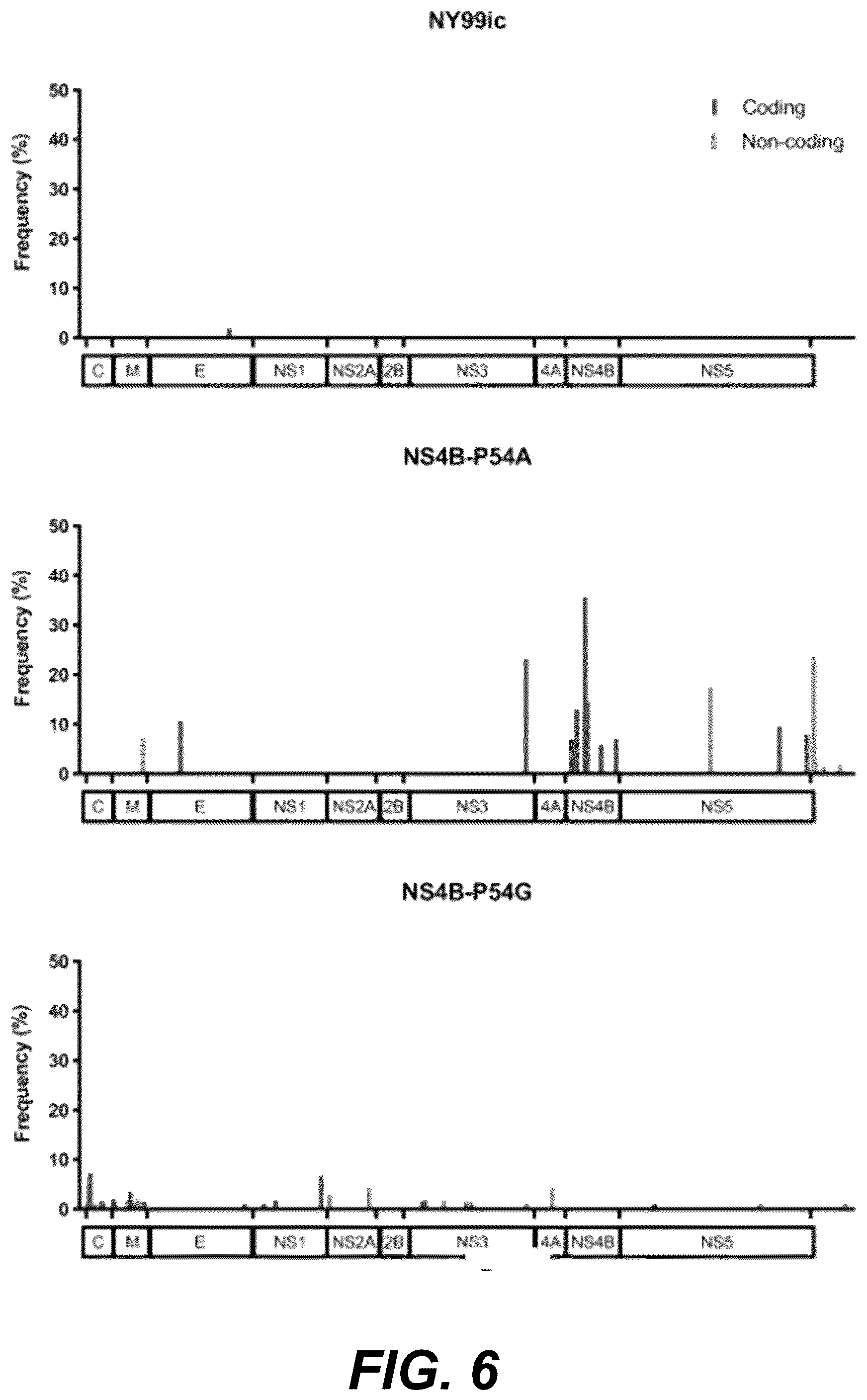 Patent US12318439 Figure 11 – Attenuating viral mutations in protein genes