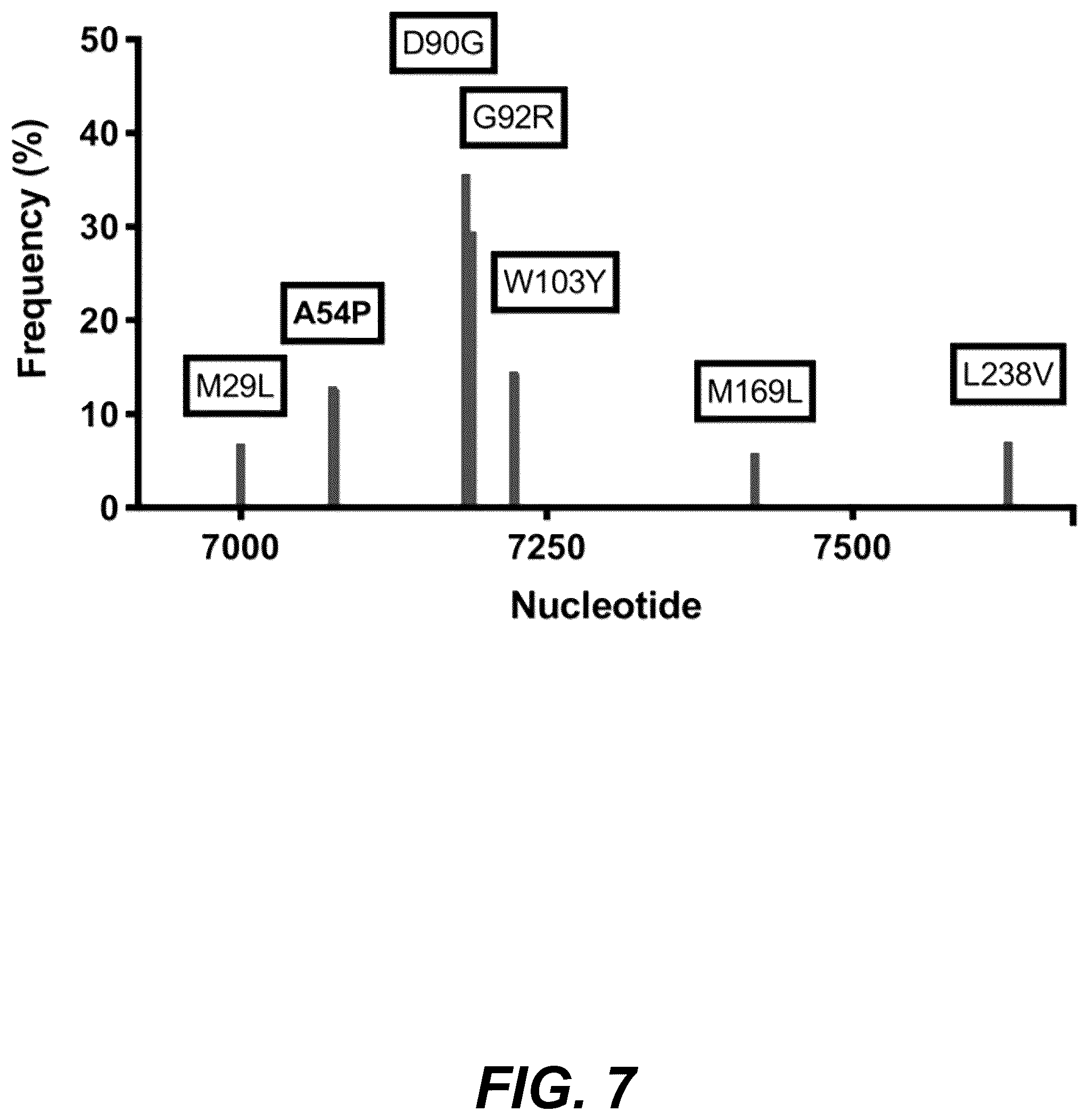 Patent US12318439 Figure 12 – Attenuating viral mutations in protein genes