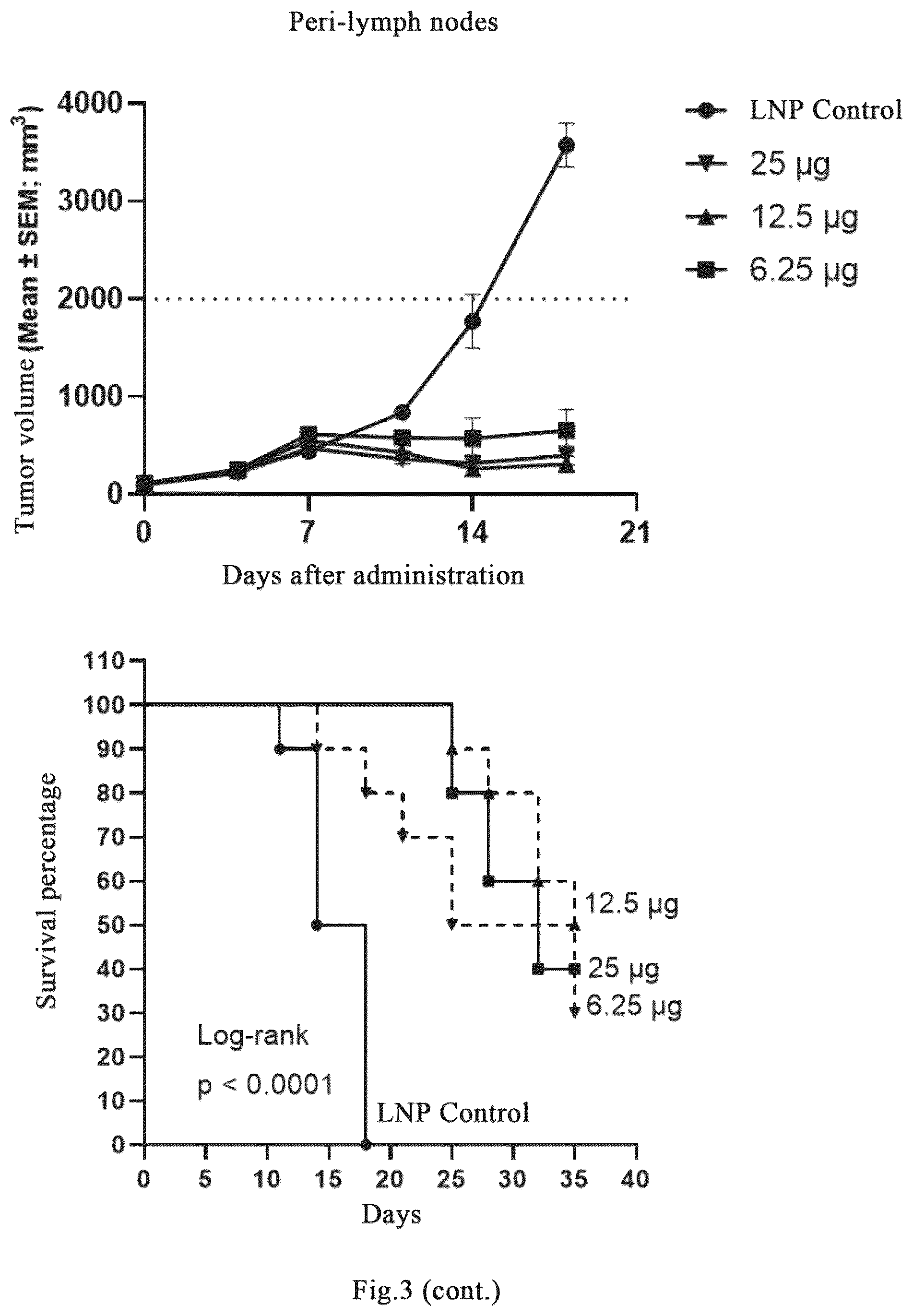Patent US12318441 Figure 6 – Polynucleotide molecules used for the prevention or treatment of HPV infection related diseases