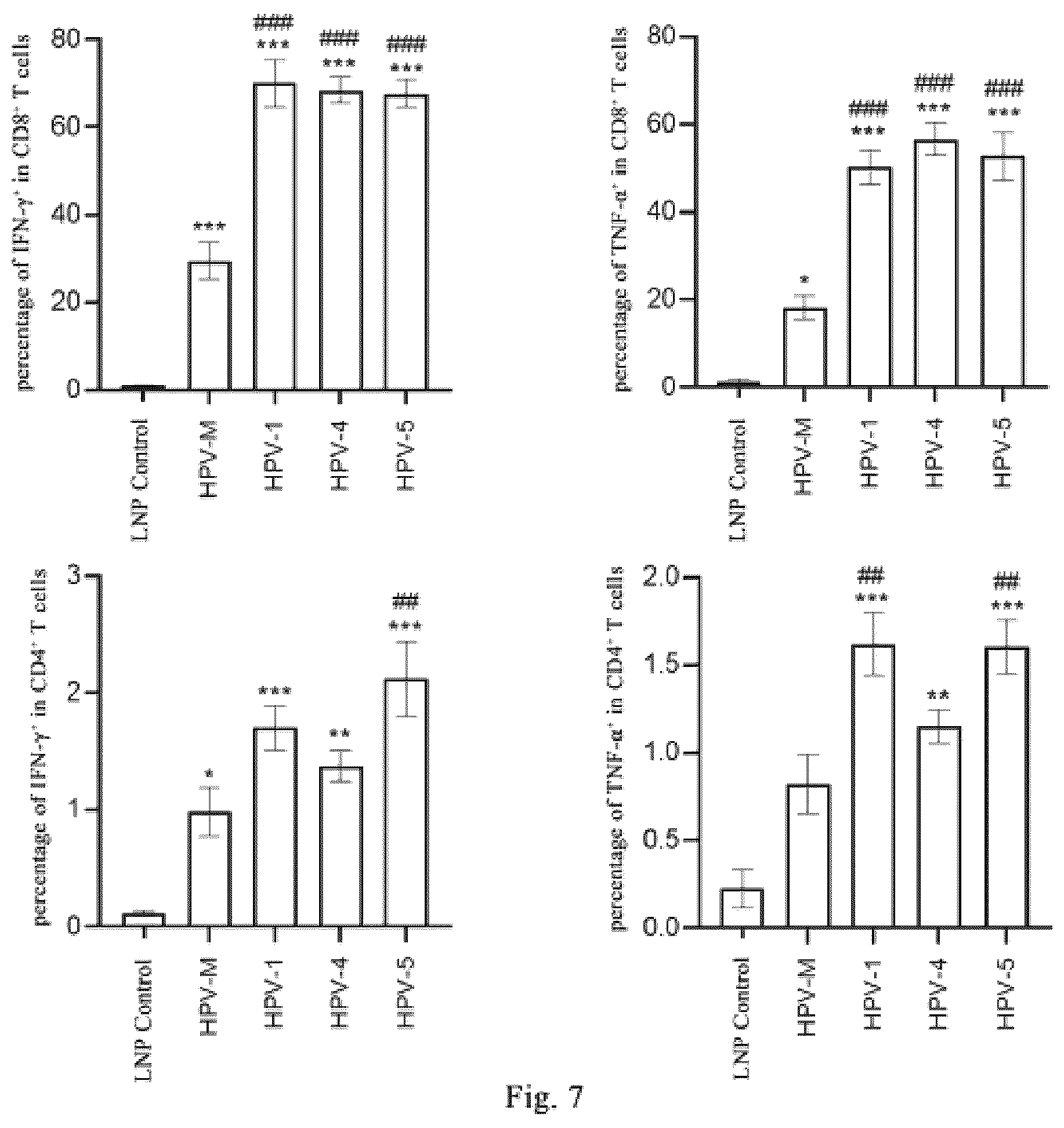 Patent US12318441 Figure 10 – Polynucleotide molecules used for the prevention or treatment of HPV infection related diseases