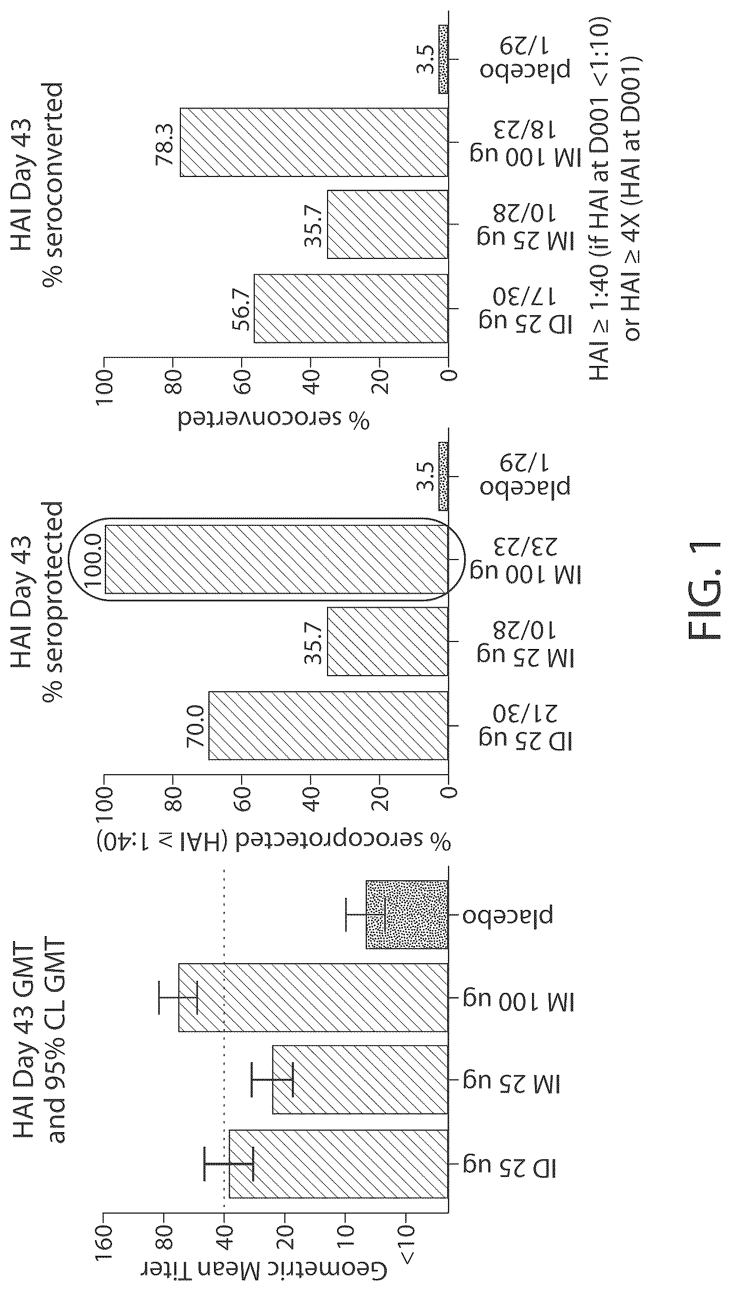 Patent US12318443 Figure 1 – Influenza vaccine