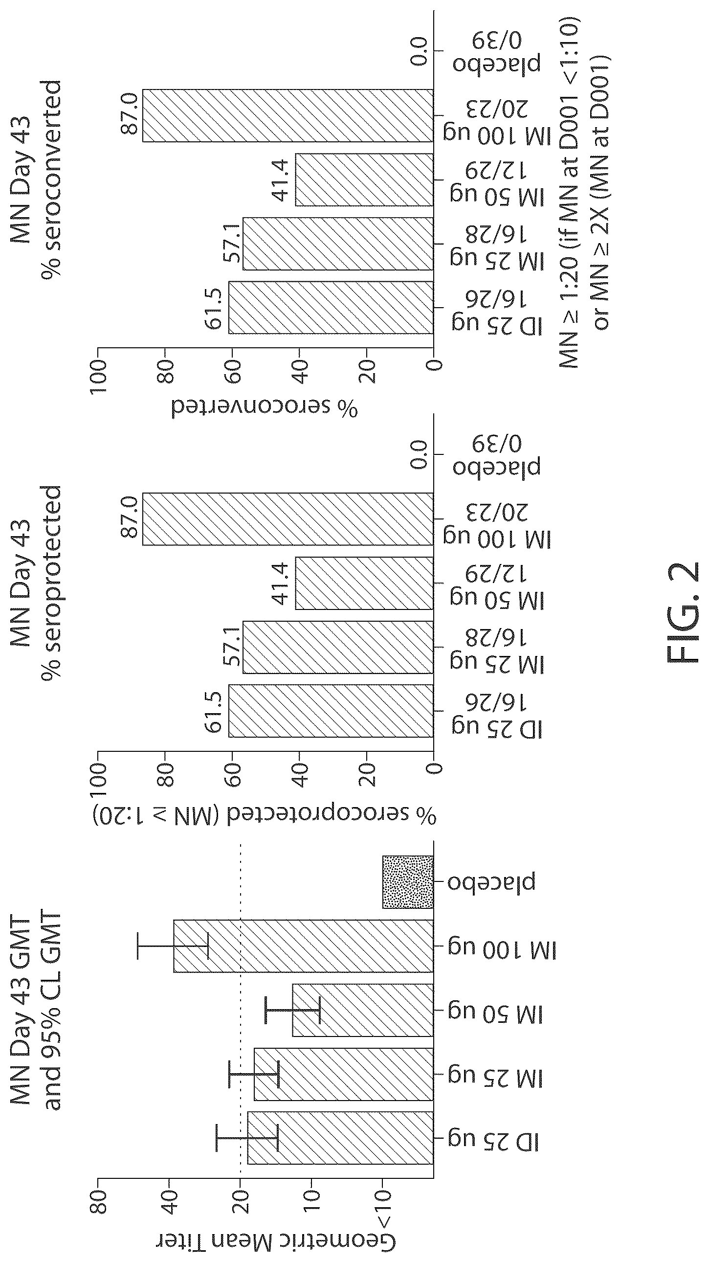Patent US12318443 Figure 2 – Influenza vaccine
