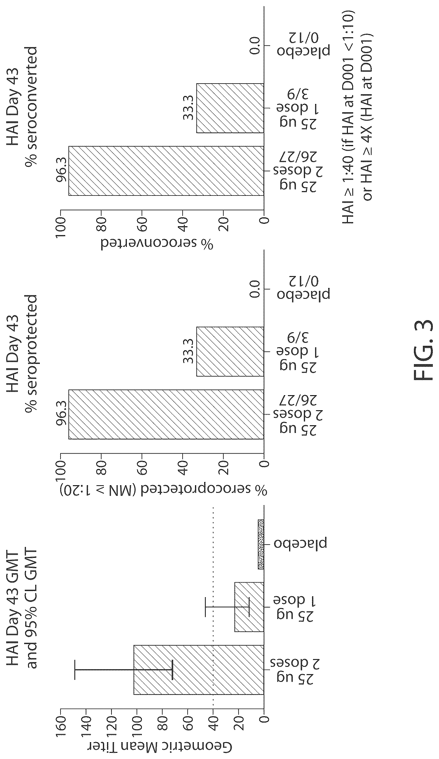 Patent US12318443 Figure 3 – Influenza vaccine