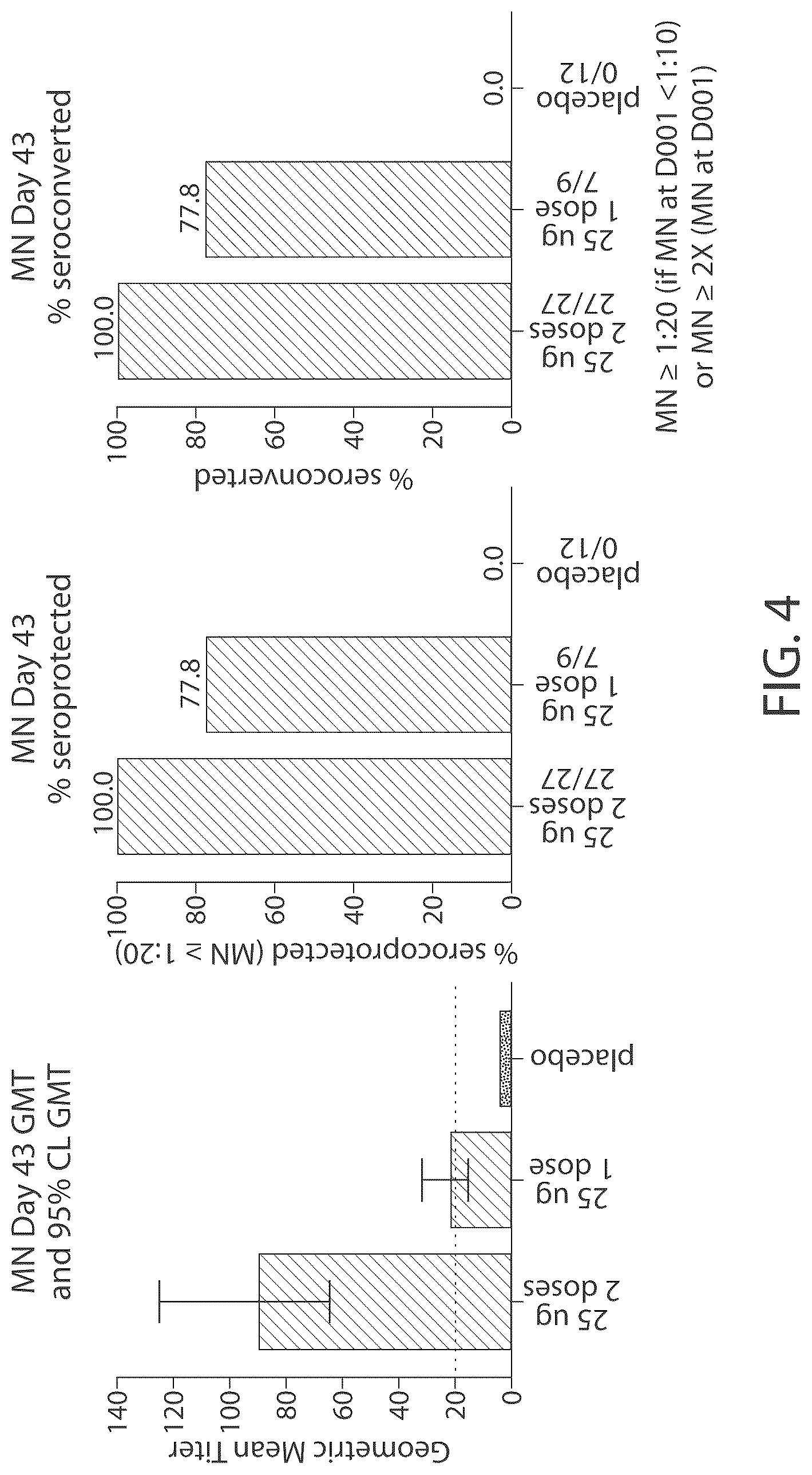 Patent US12318443 Figure 4 – Influenza vaccine