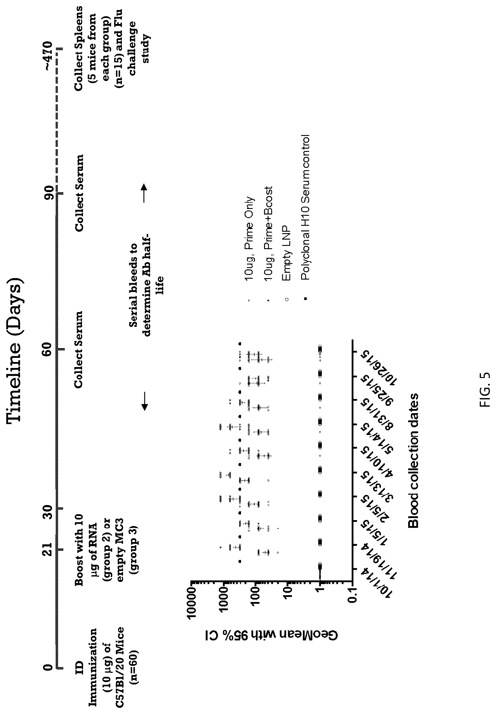 Patent US12318443 Figure 5 – Influenza vaccine