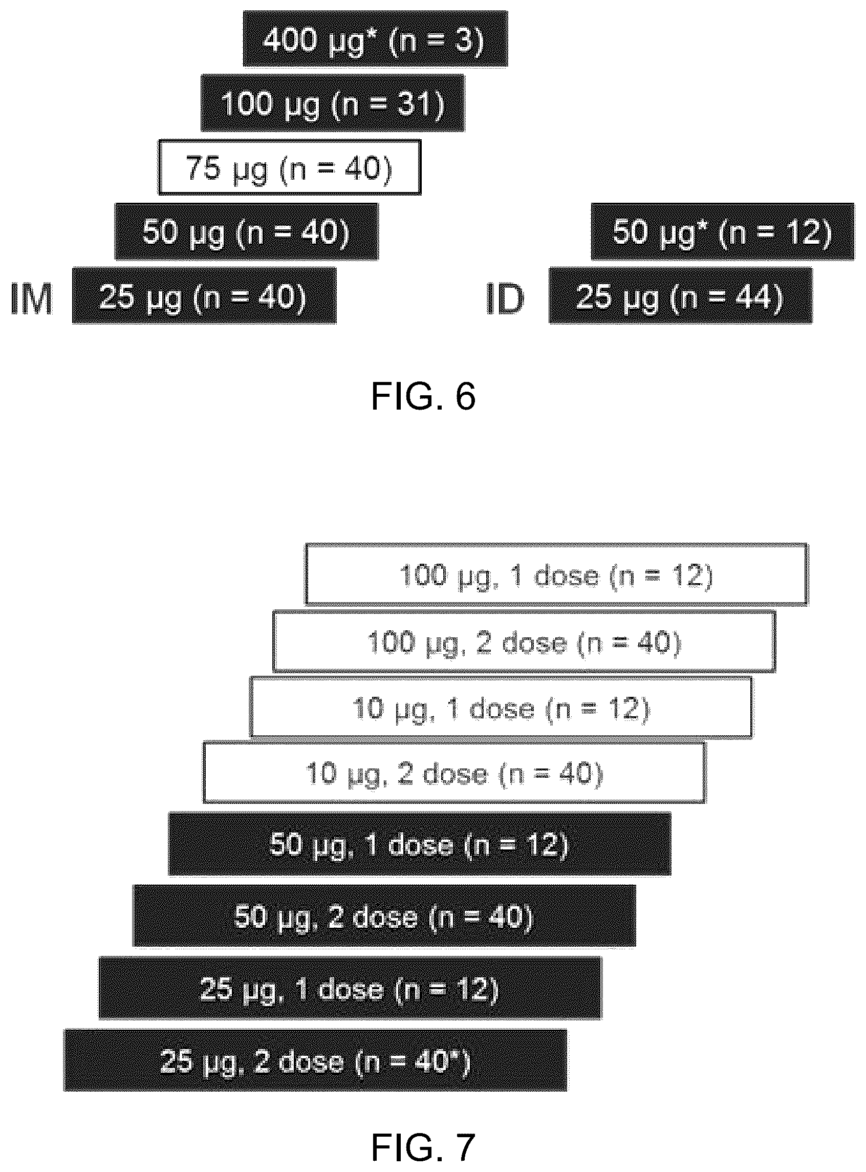 Patent US12318443 Figure 6 – Influenza vaccine