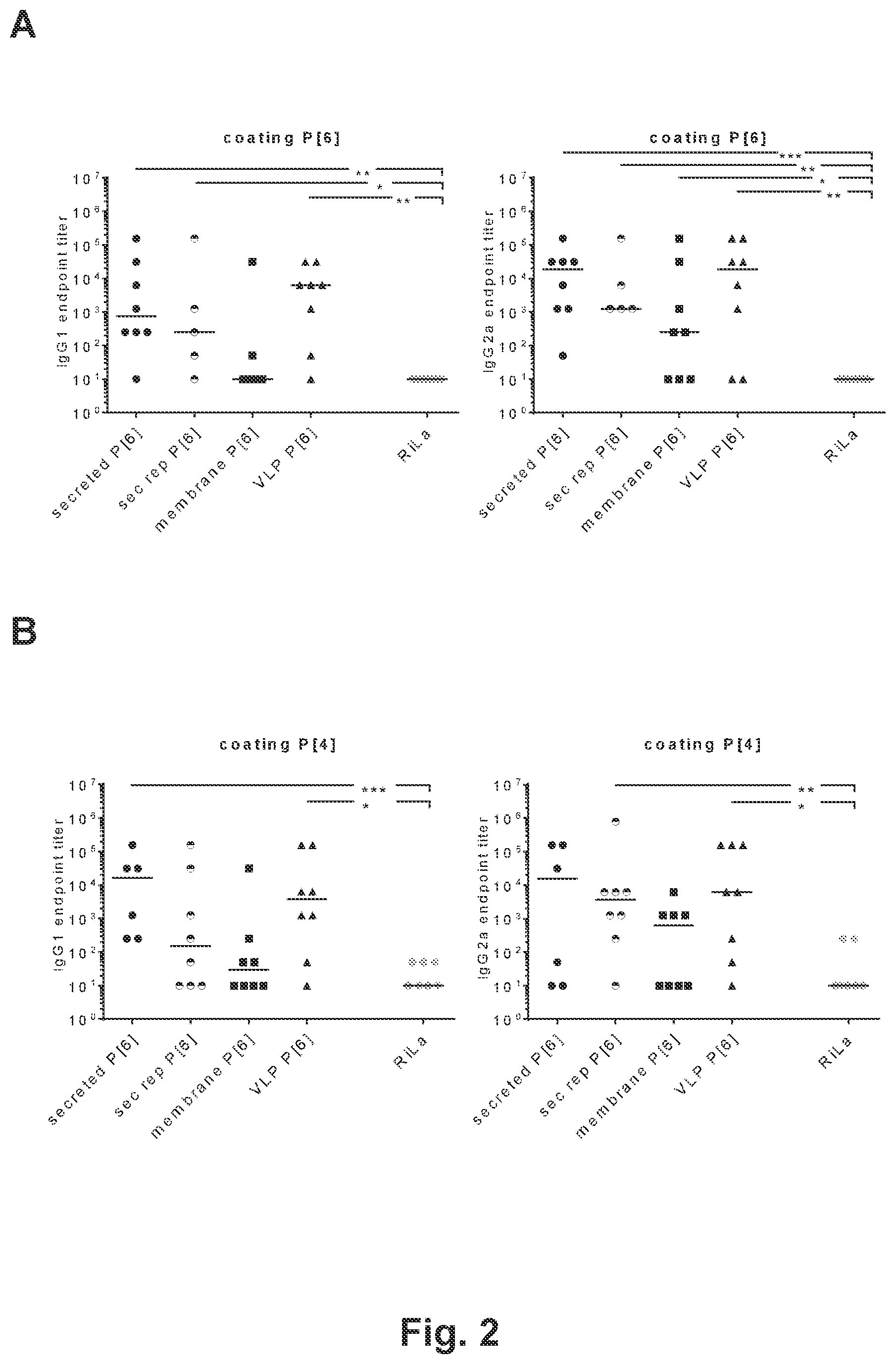 Patent US12318444 Figure 2 – Rotavirus vaccines