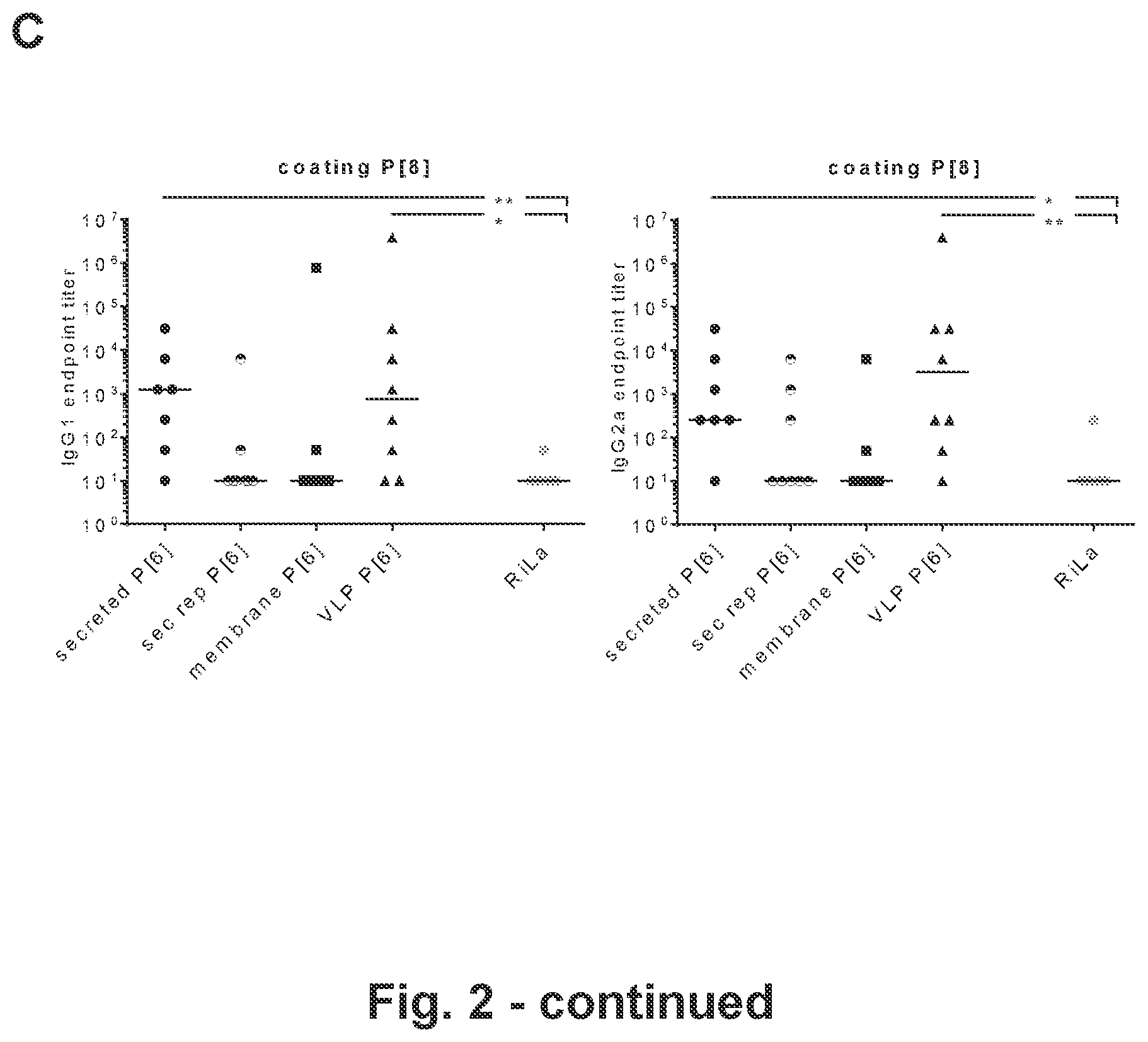 Patent US12318444 Figure 3 – Rotavirus vaccines