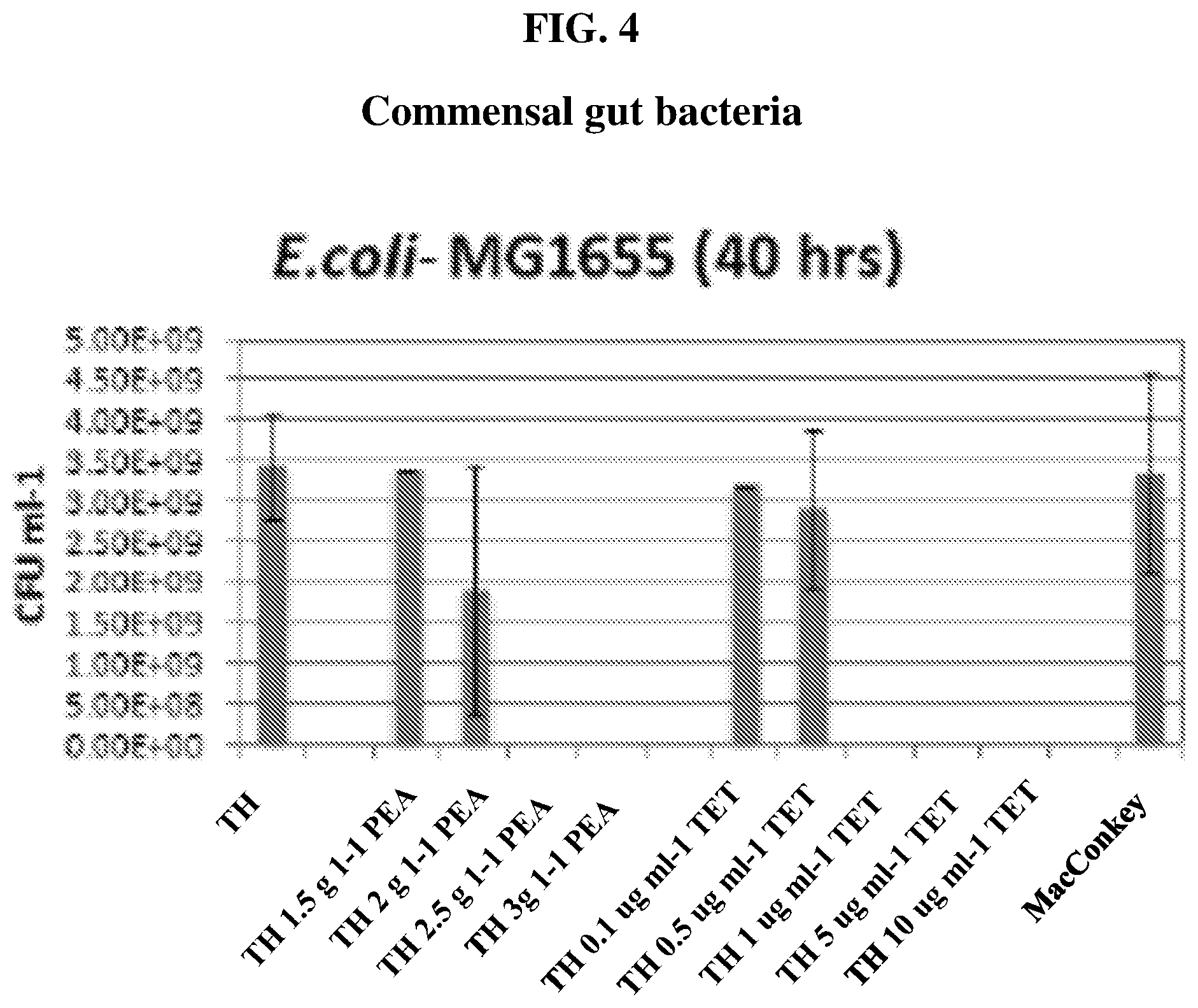 Patent US12318445 Figure 4 – Selectively altering microbiota for immune modulation