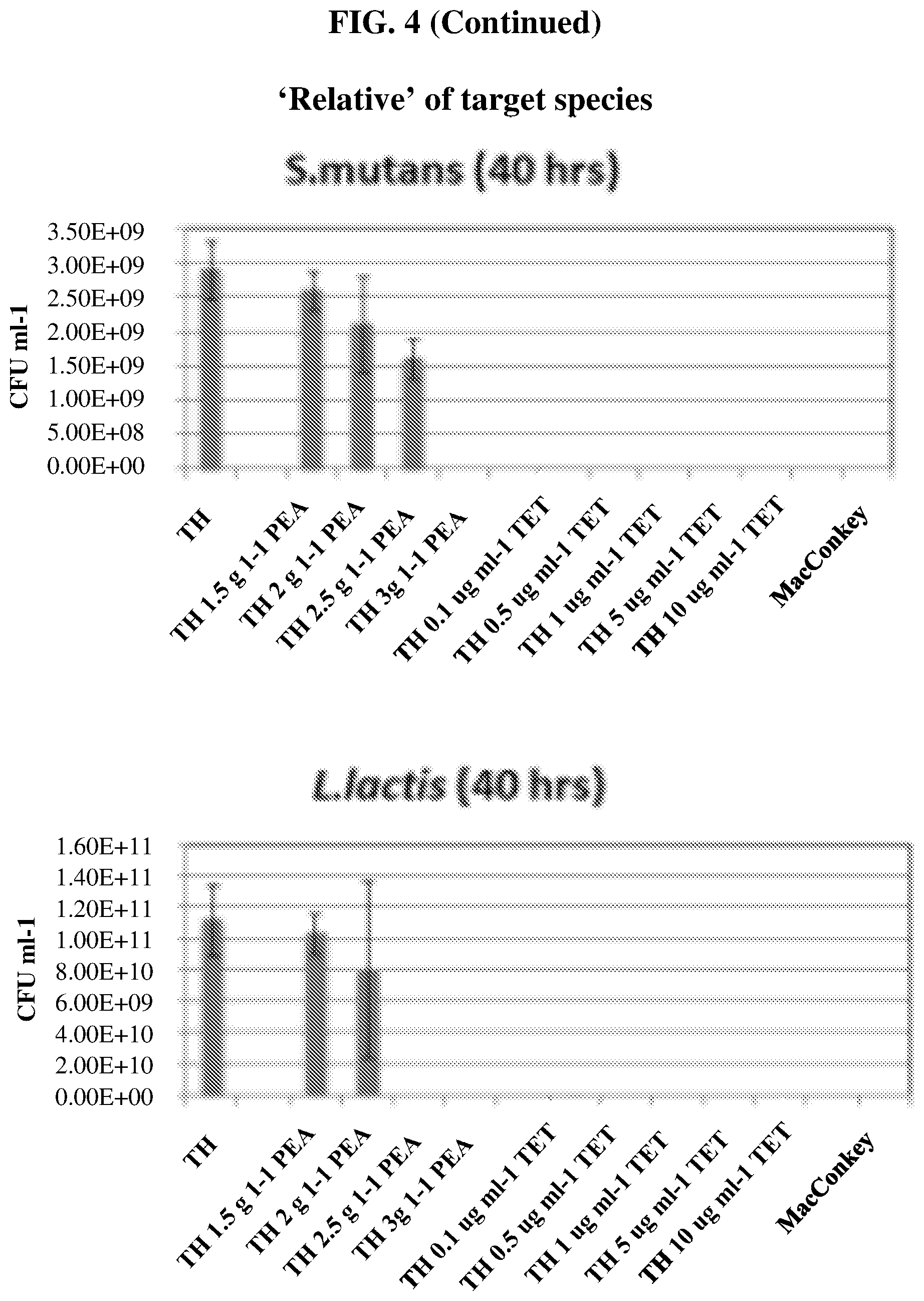 Patent US12318445 Figure 5 – Selectively altering microbiota for immune modulation