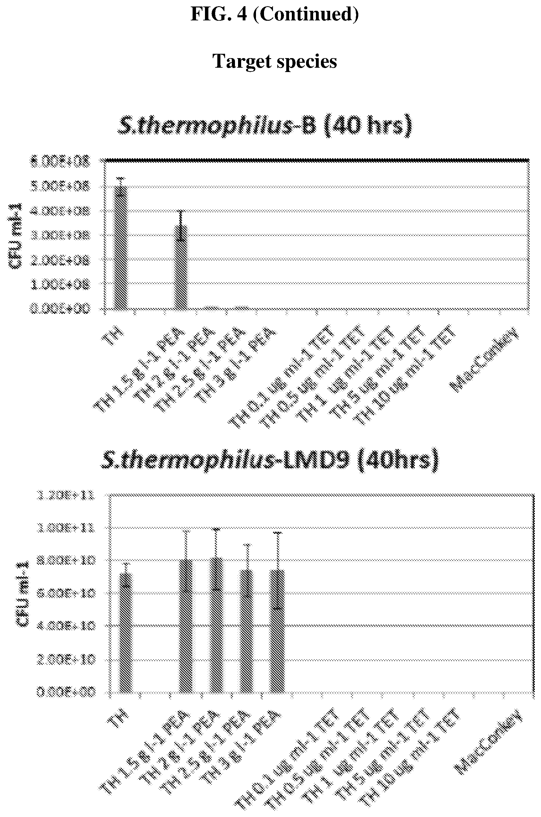 Patent US12318445 Figure 6 – Selectively altering microbiota for immune modulation