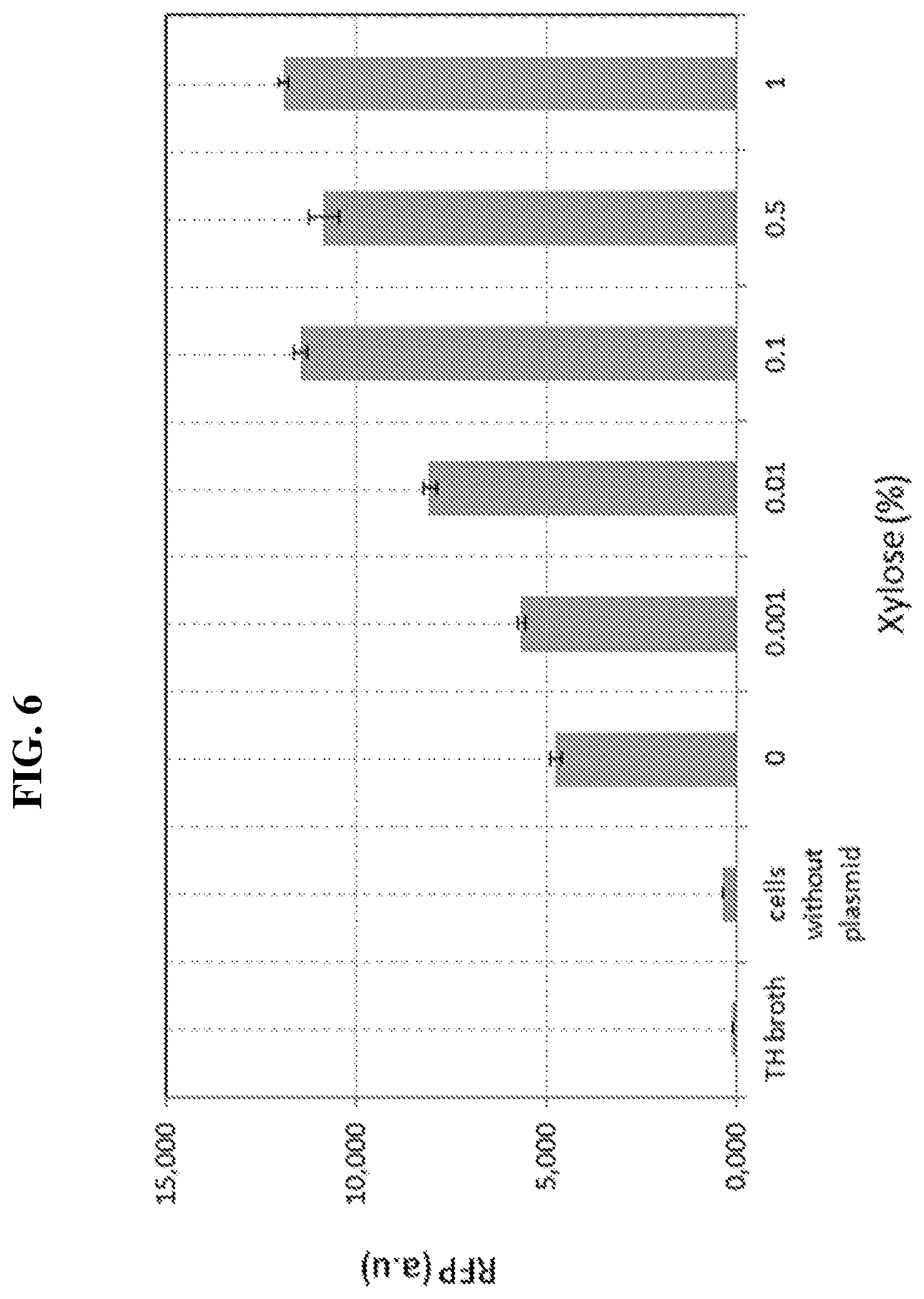 Patent US12318445 Figure 8 – Selectively altering microbiota for immune modulation