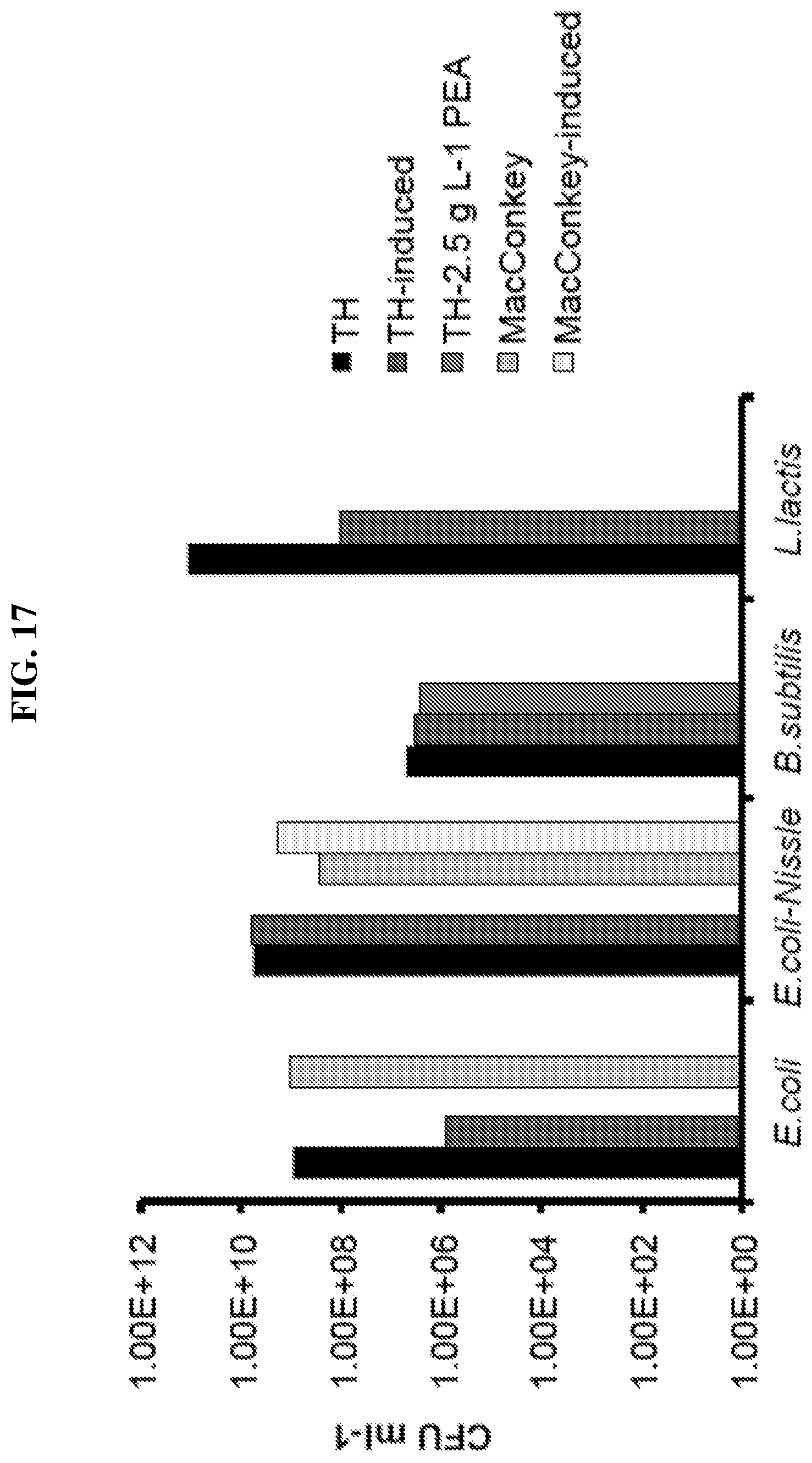 Patent US12318445 Figure 19 – Selectively altering microbiota for immune modulation