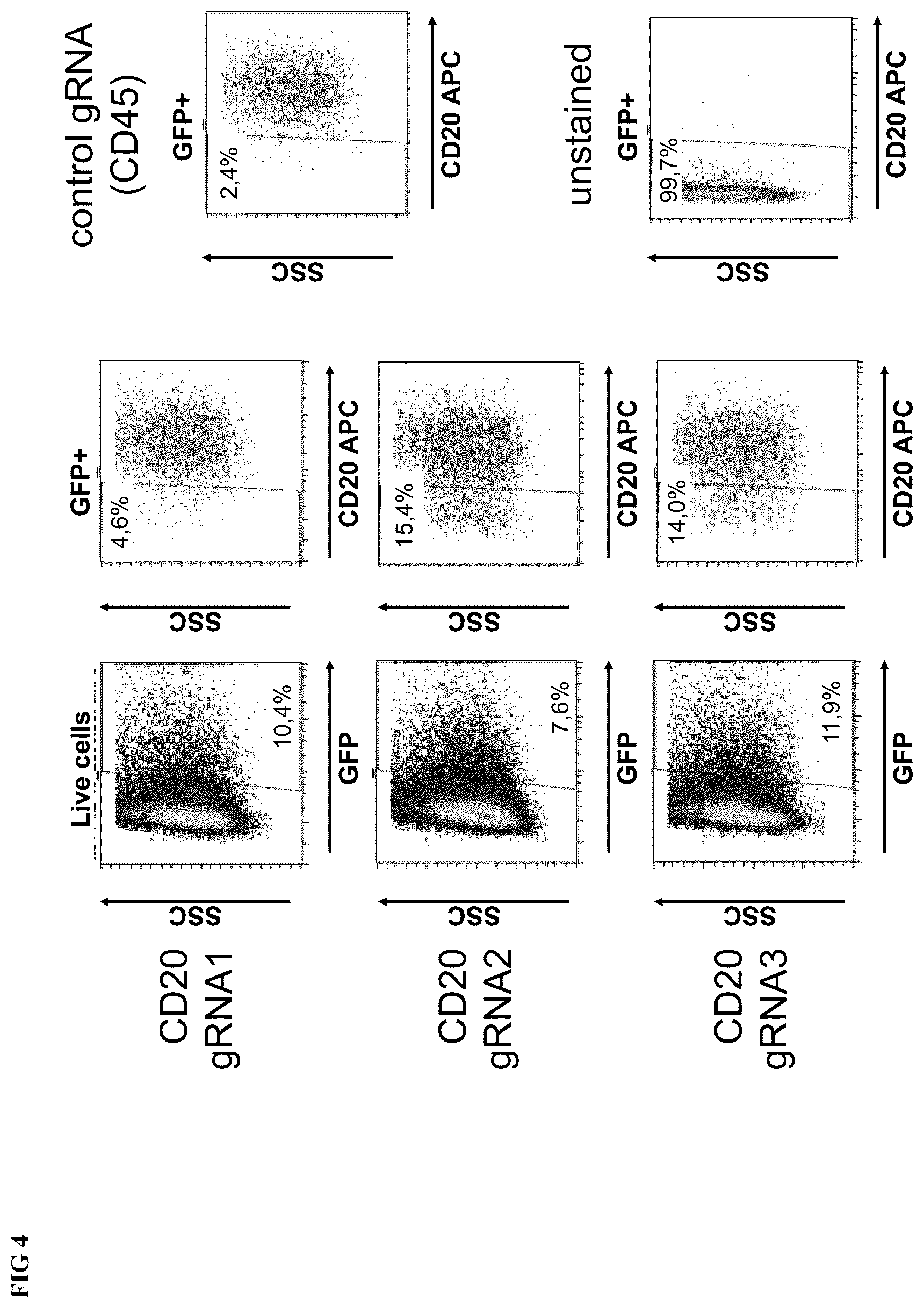 Patent US12318446 Figure 4 – Reducing side effects of immunotherapy using genetically modified hematopoietic cells