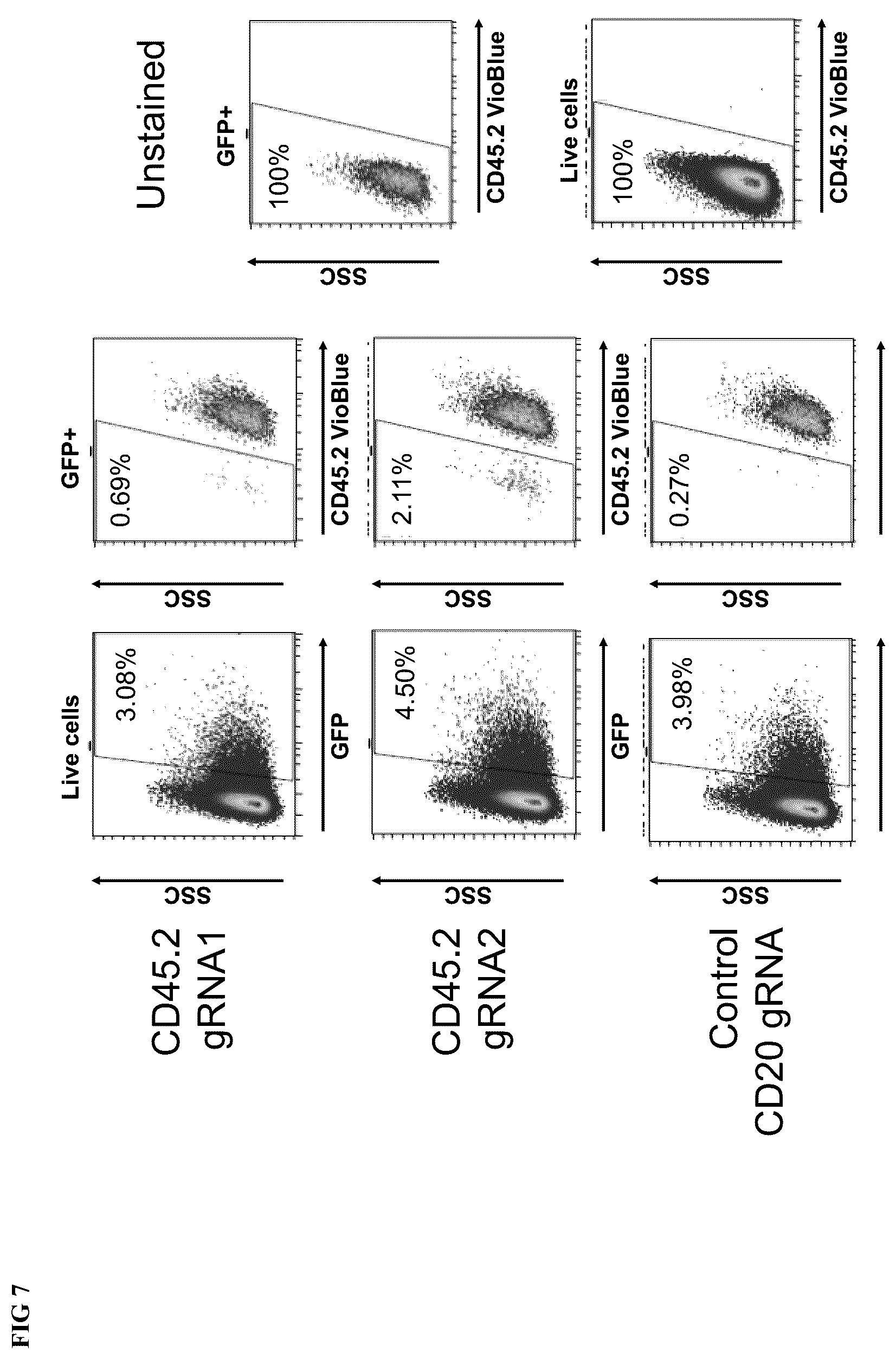 Patent US12318446 Figure 7 – Reducing side effects of immunotherapy using genetically modified hematopoietic cells