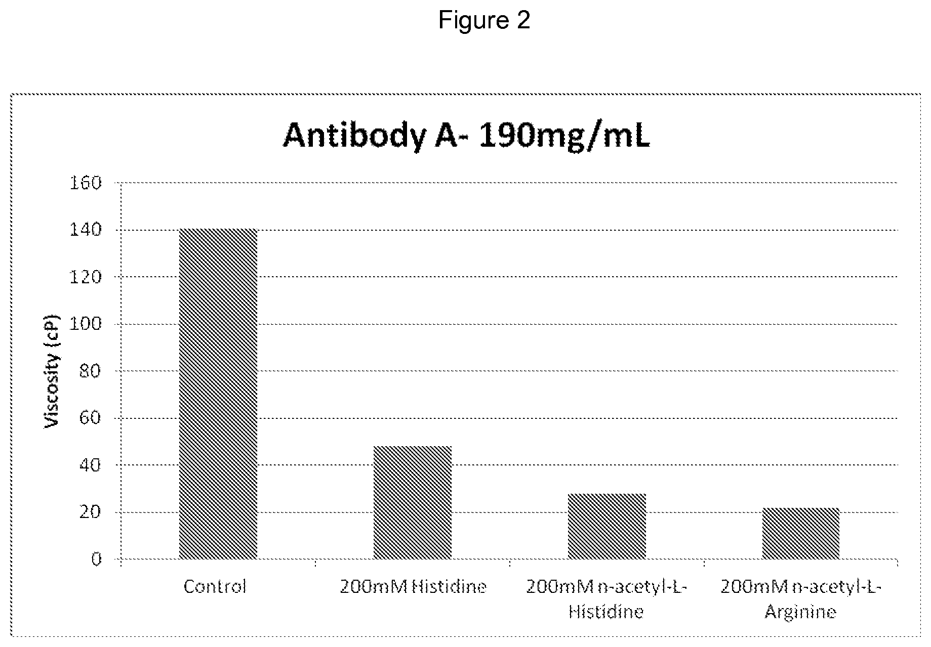Patent US12318447 Figure 2 – Lyophilized powder configured for reconstitution as a liquid pharmaceutical formulation with reduced viscosity and method of preparing thereof
