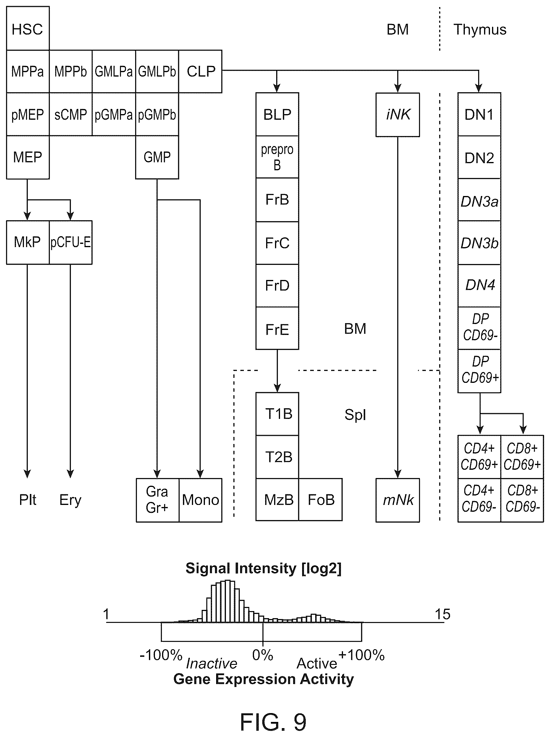 Patent US12318448 Figure 9 – Use of TLR agonist and anti-CD47 agent to enhance phagocytosis of cancer cells