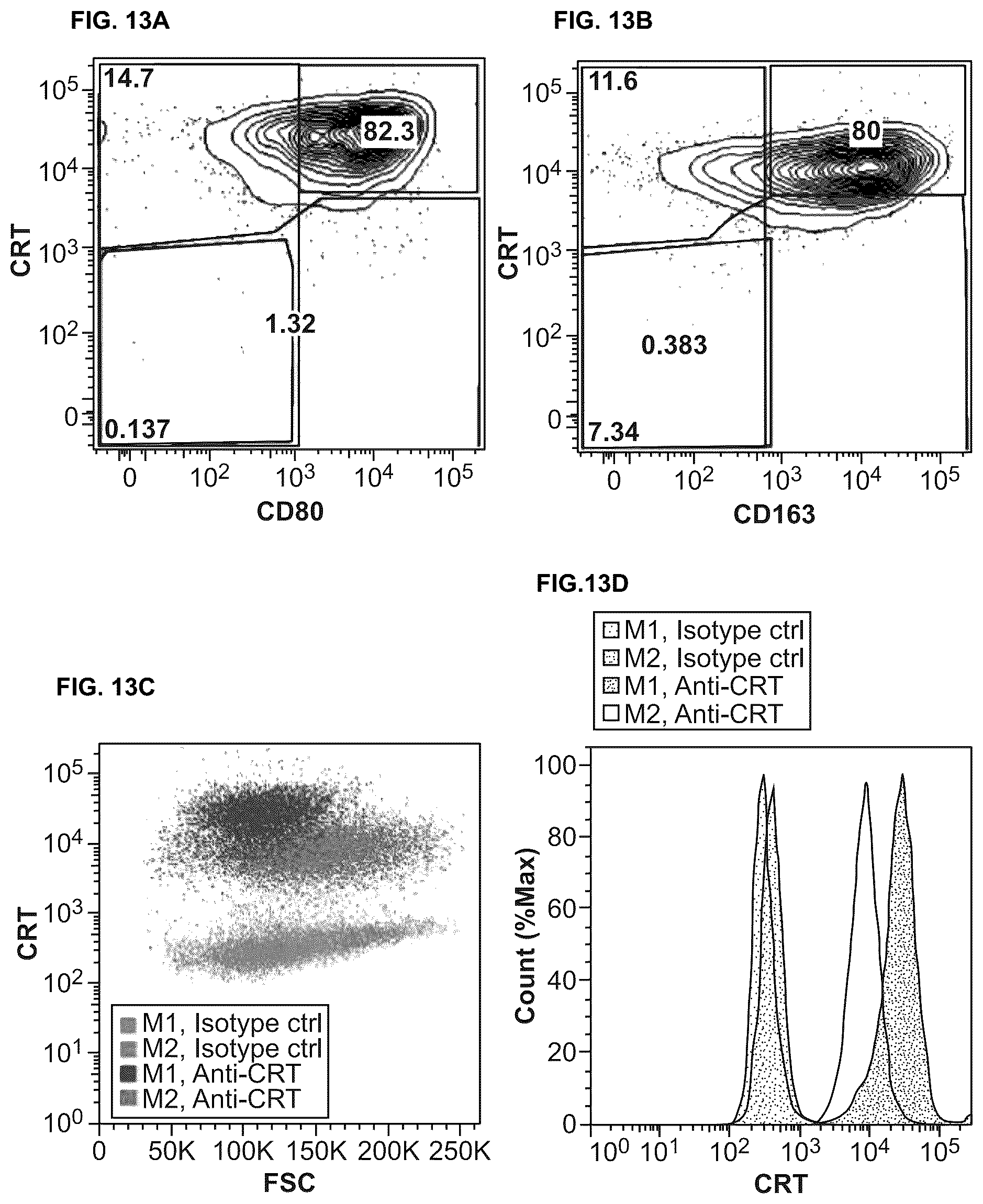 Patent US12318448 Figure 13 – Use of TLR agonist and anti-CD47 agent to enhance phagocytosis of cancer cells