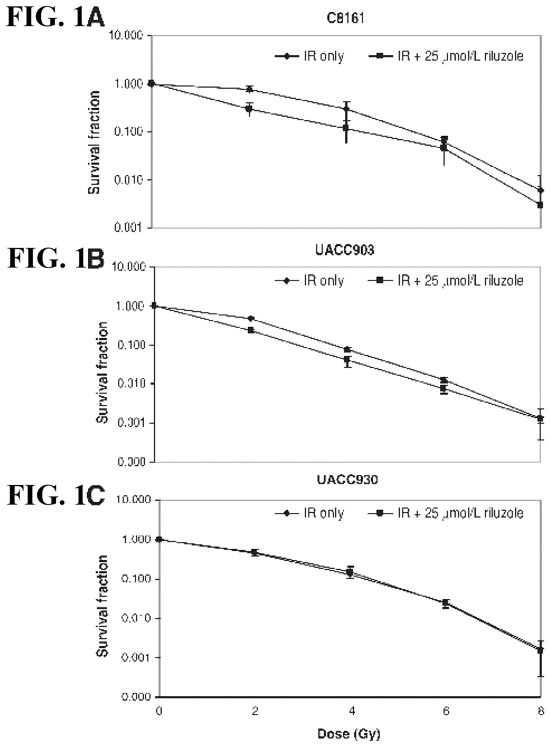 Patent US12318449 Figure 1 – Combination therapy using riluzole to enhance tumor sensitivity to ionizing radiation
