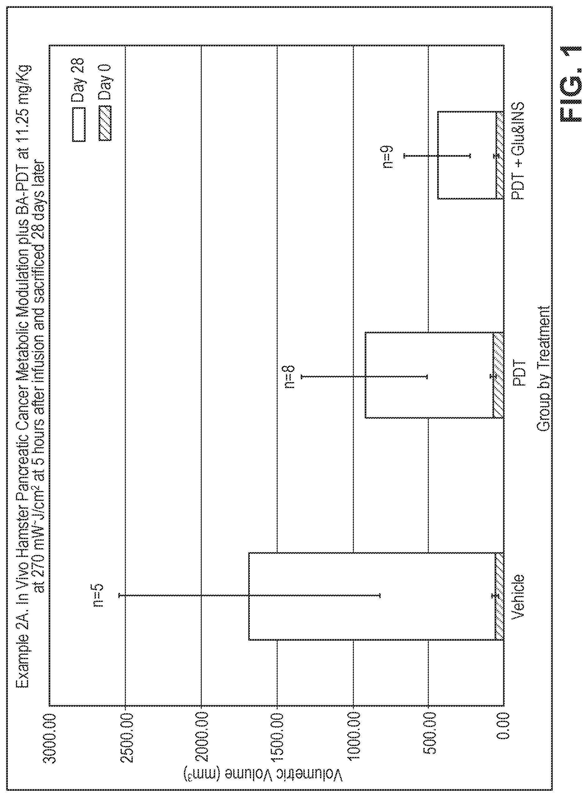 Patent US12318451 Figure 1 – Method for inducing tumor regression