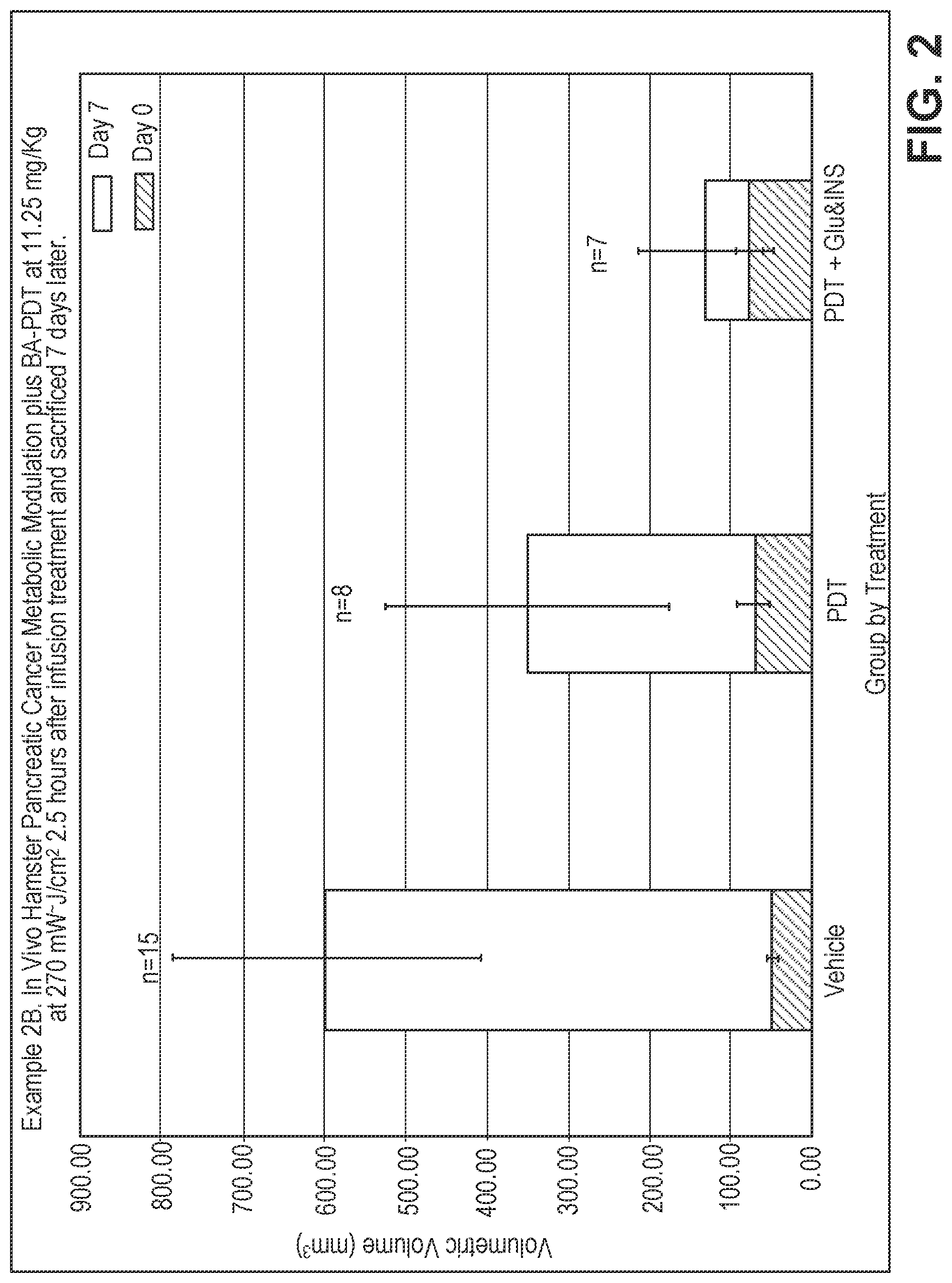 Patent US12318451 Figure 2 – Method for inducing tumor regression