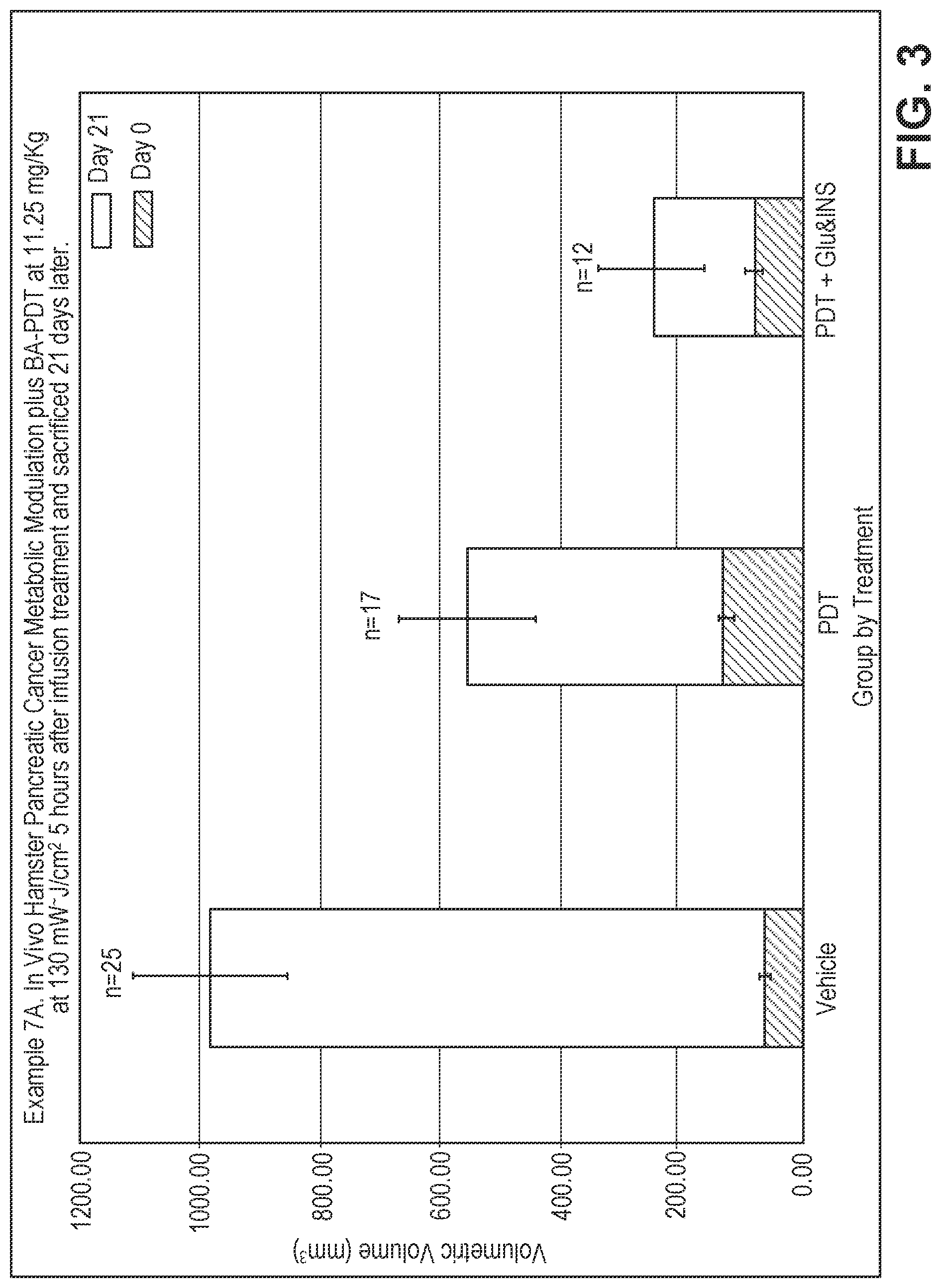 Patent US12318451 Figure 3 – Method for inducing tumor regression
