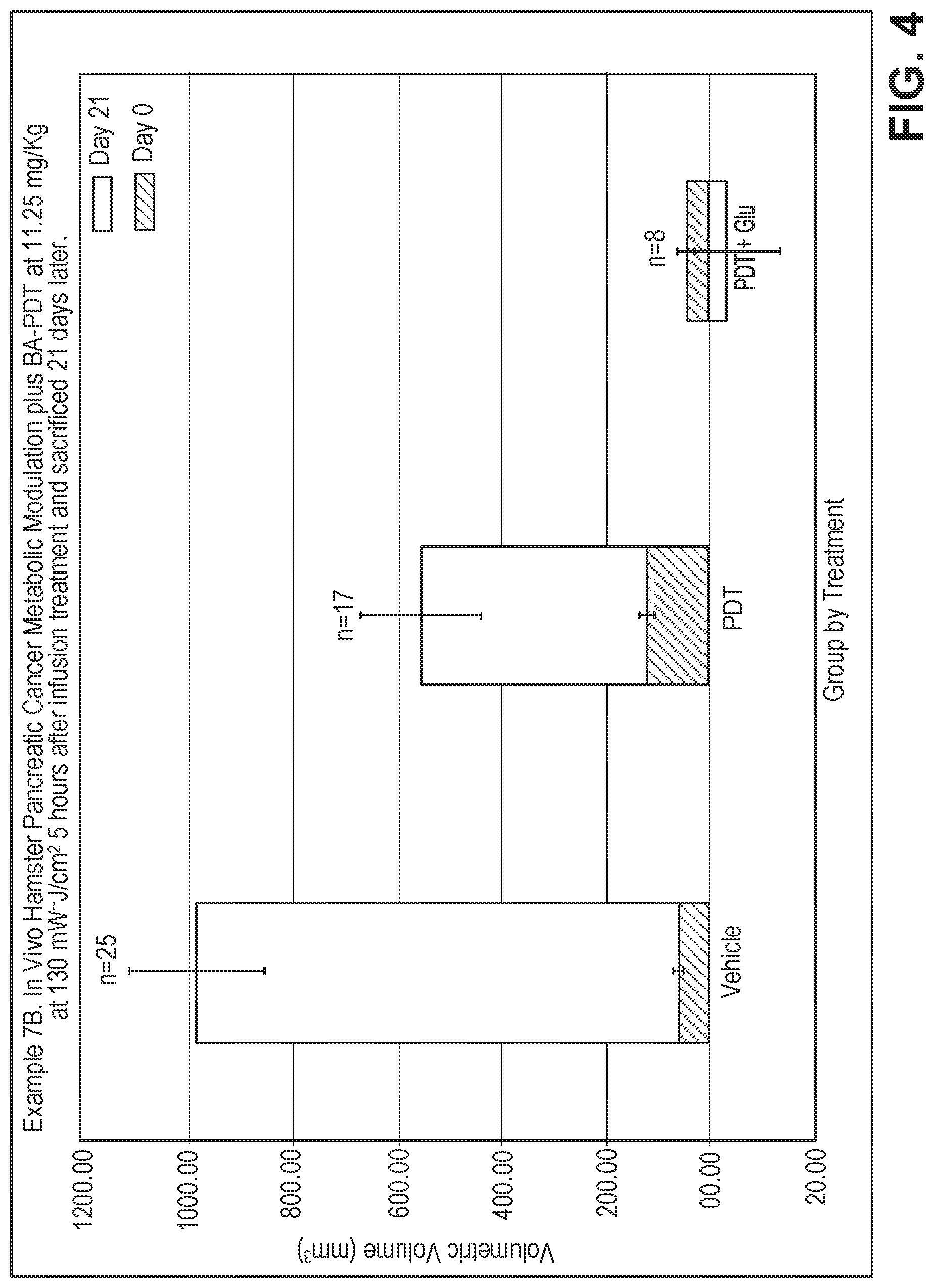 Patent US12318451 Figure 4 – Method for inducing tumor regression