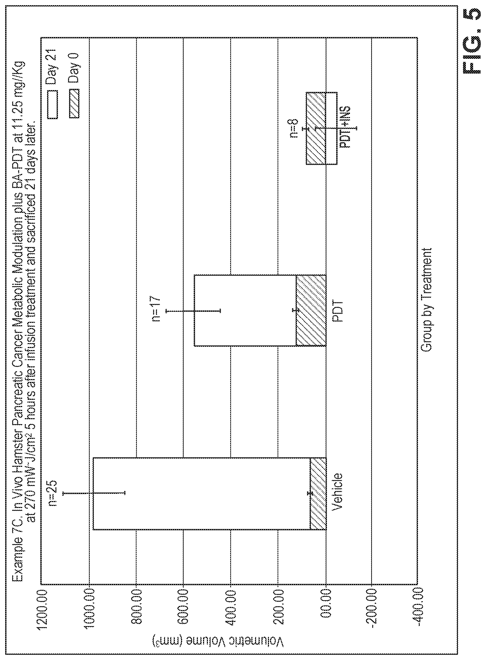 Patent US12318451 Figure 5 – Method for inducing tumor regression