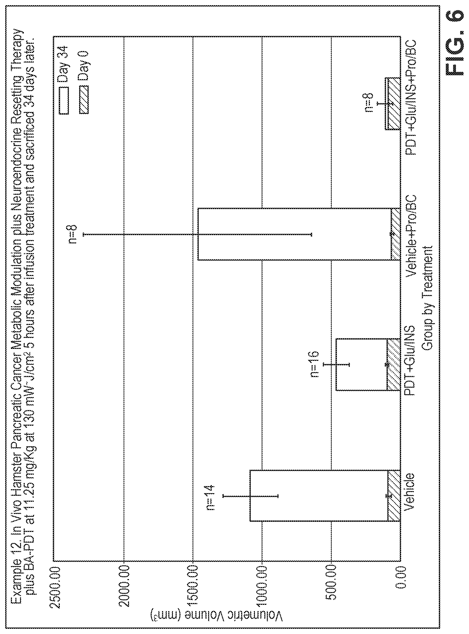 Patent US12318451 Figure 6 – Method for inducing tumor regression