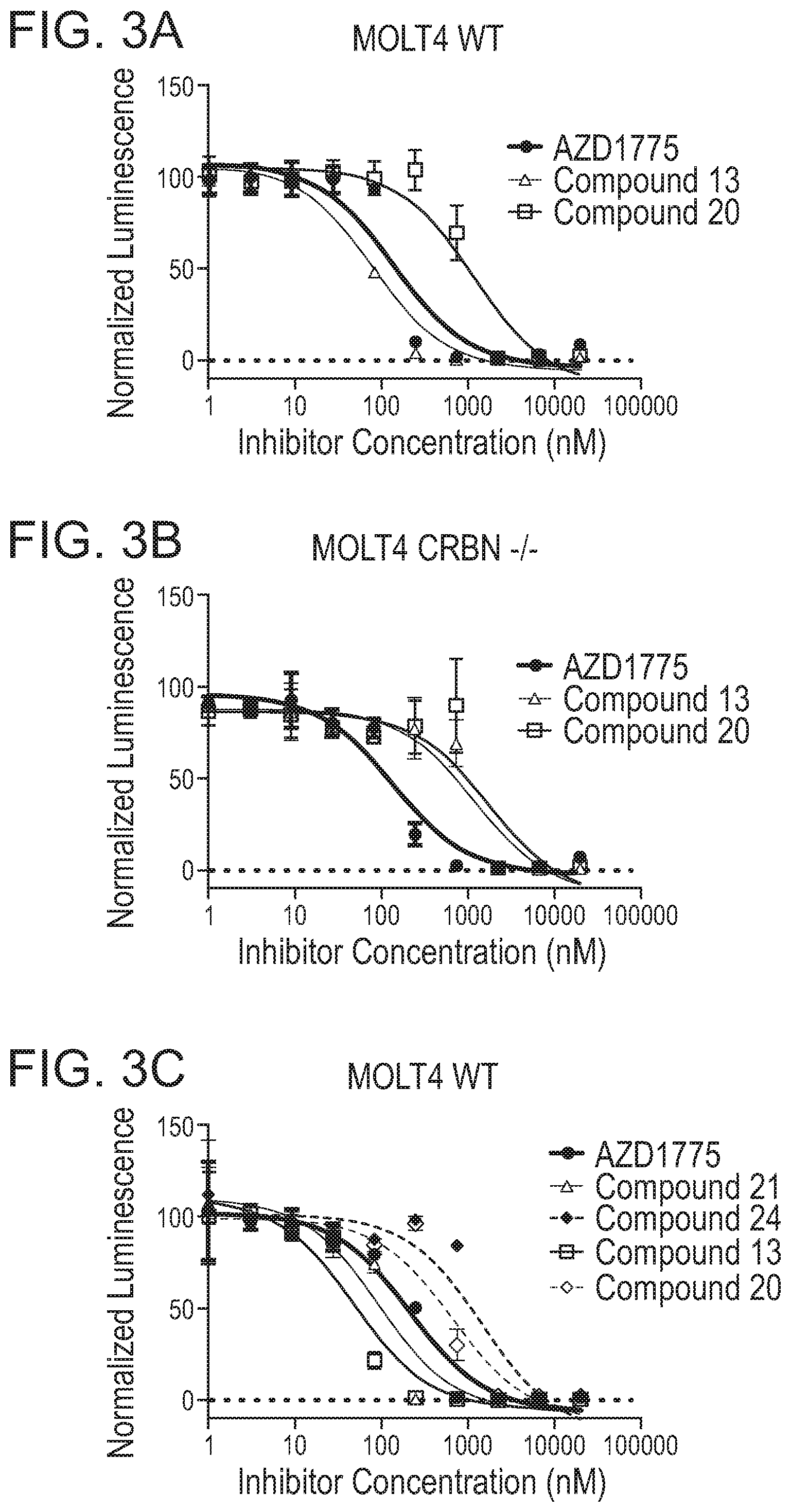 Patent US12318452 Figure 6 – Degraders of WEE1 kinase