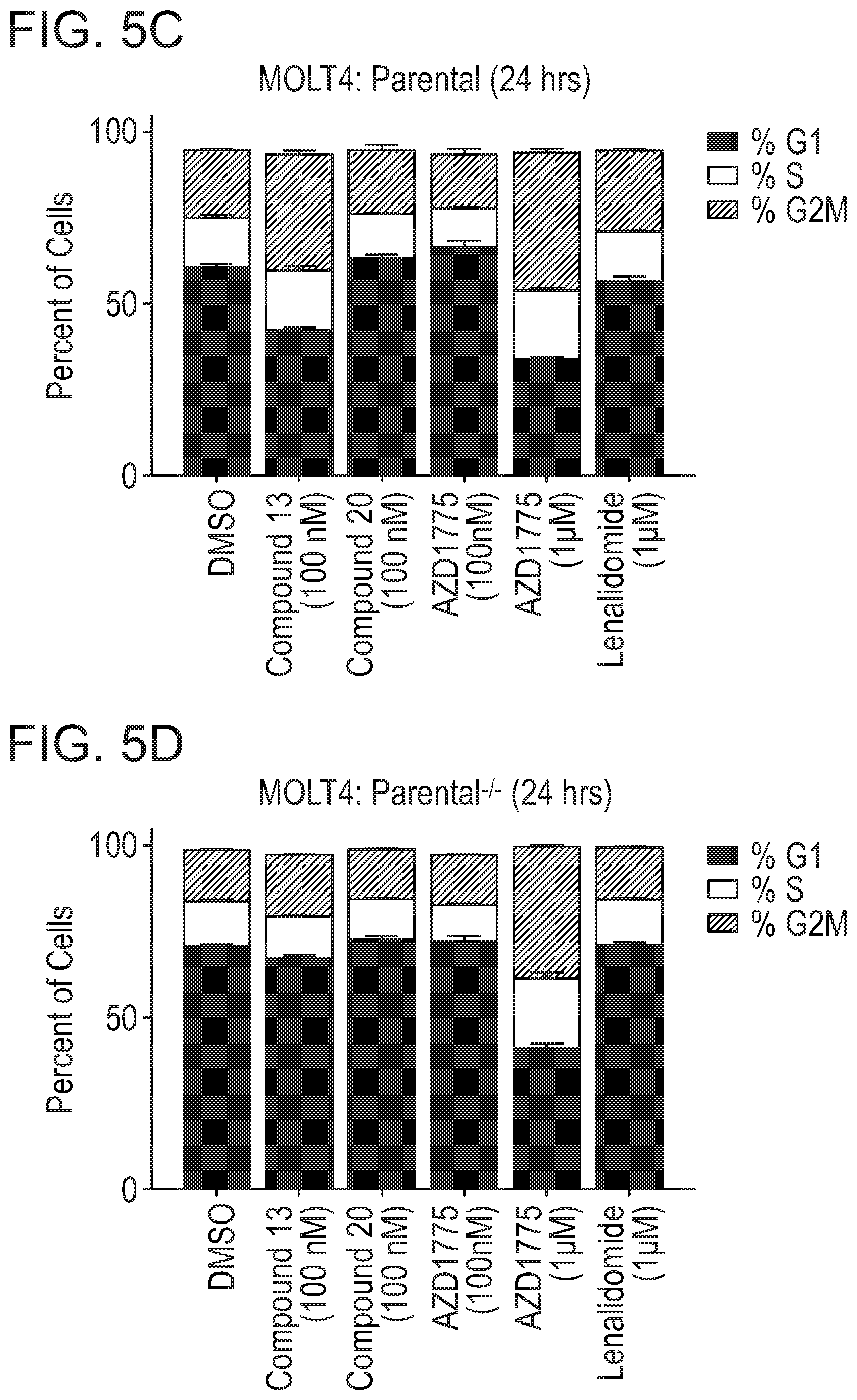 Patent US12318452 Figure 10 – Degraders of WEE1 kinase