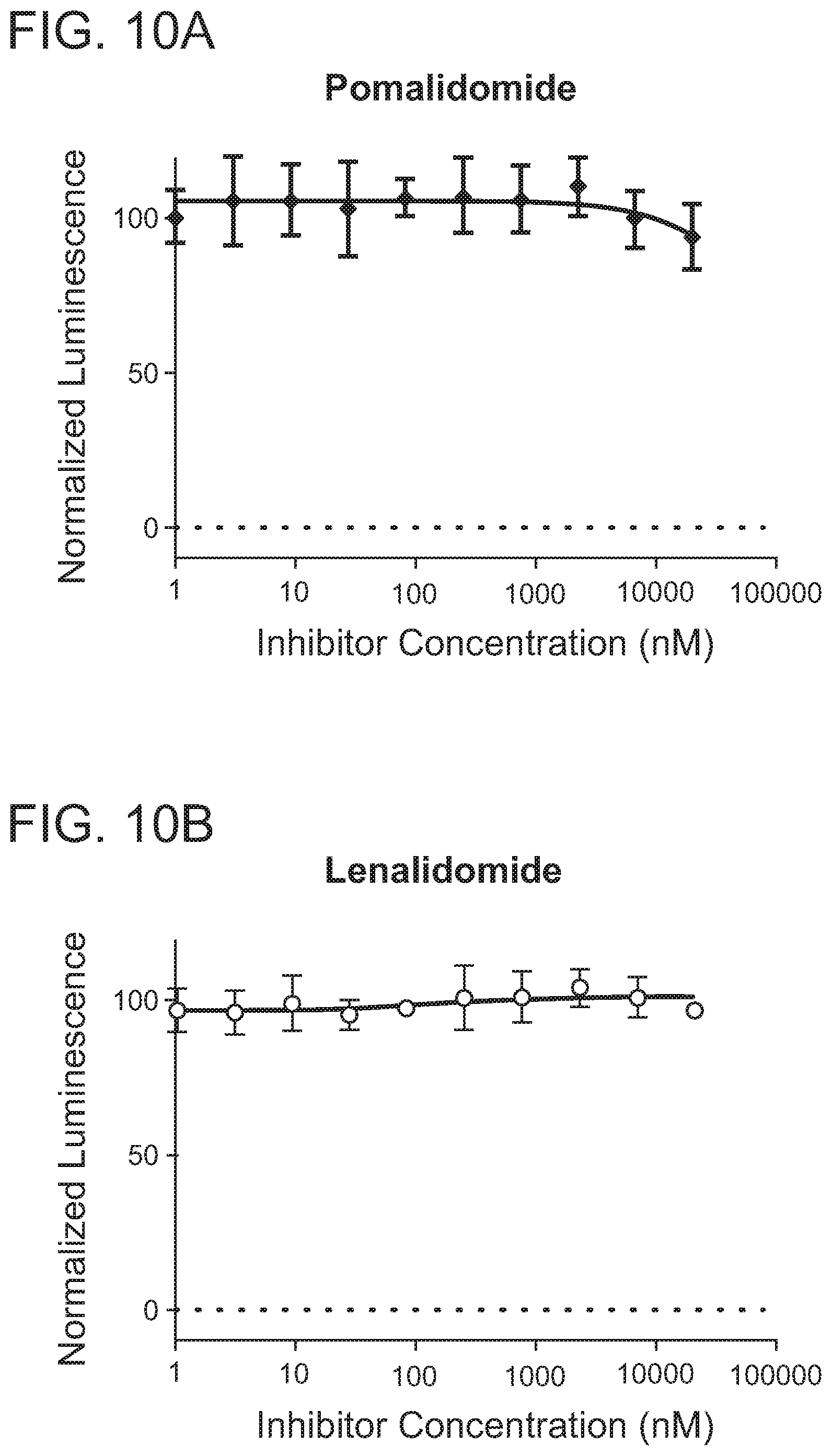 Patent US12318452 Figure 18 – Degraders of WEE1 kinase
