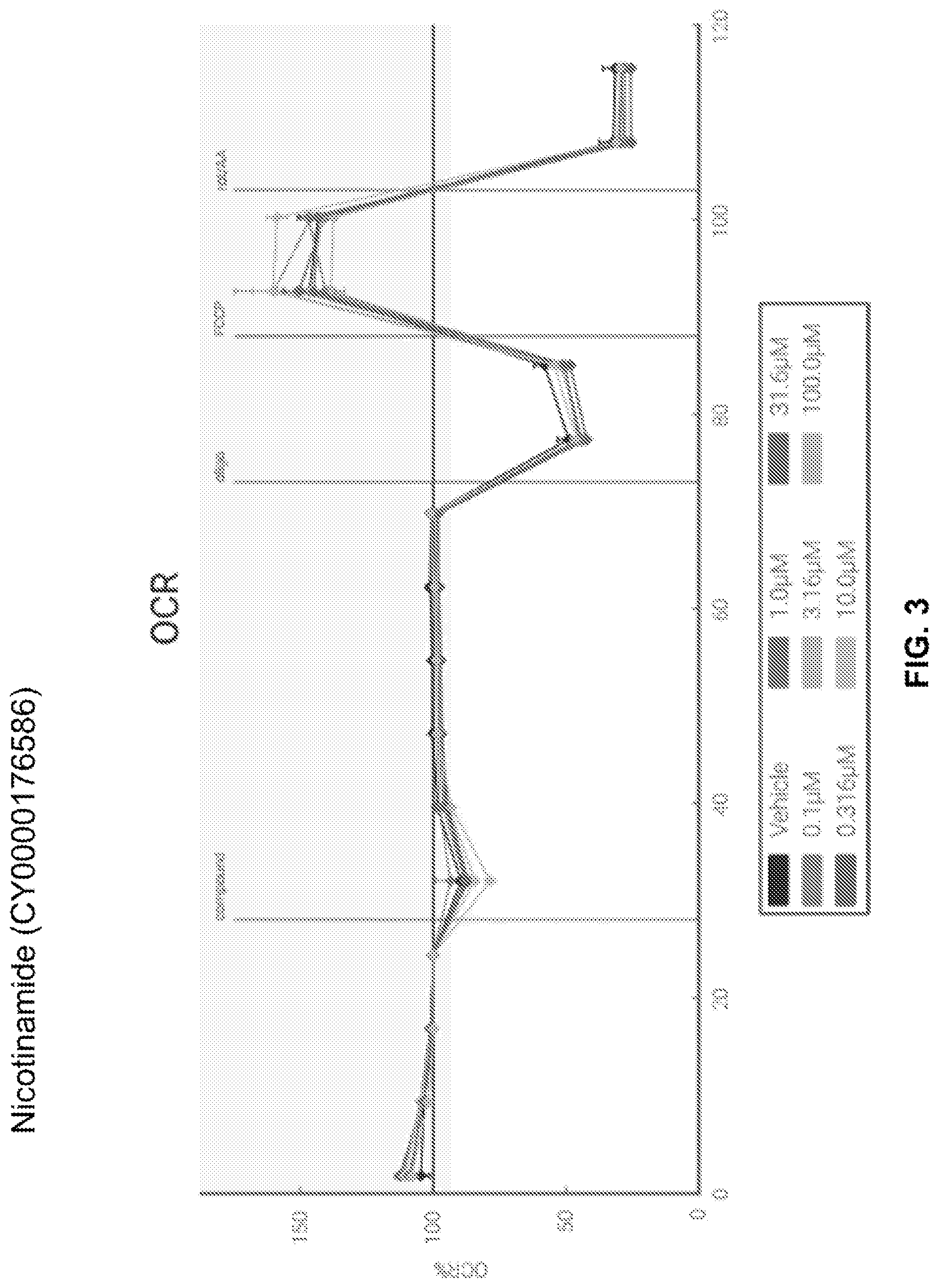 Patent US12318453 Figure 4 – Compositions and methods for increasing efficiency of cardiac metabolism