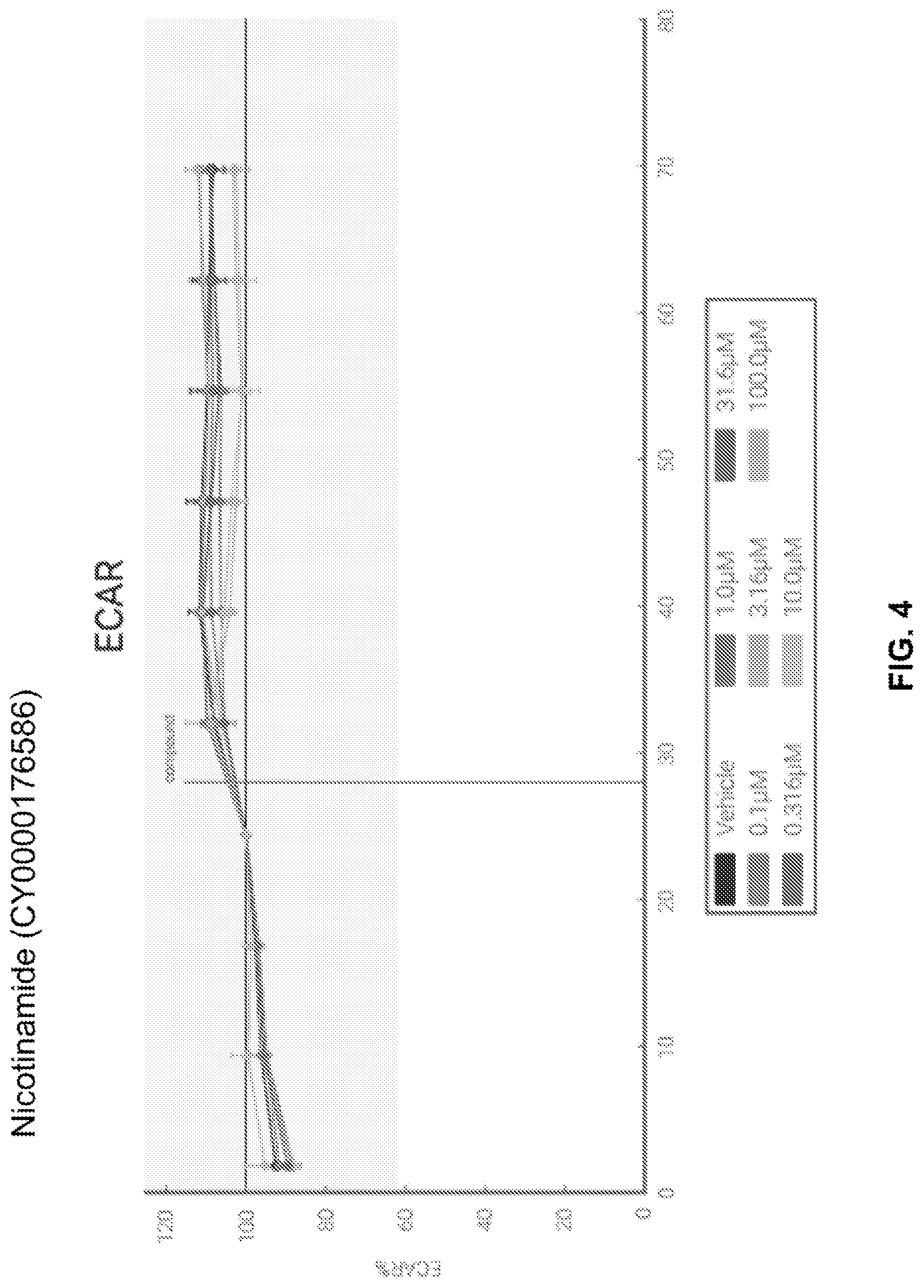 Patent US12318453 Figure 9 – Compositions and methods for increasing efficiency of cardiac metabolism