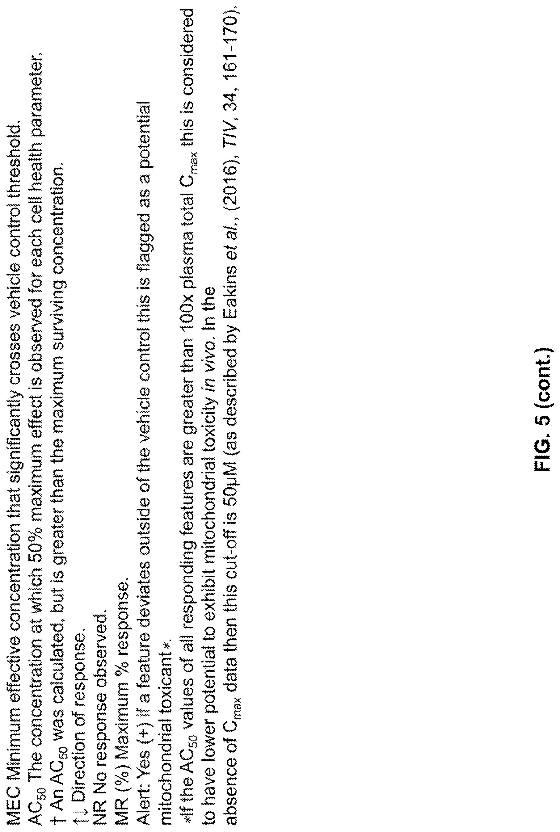 Patent US12318453 Figure 13 – Compositions and methods for increasing efficiency of cardiac metabolism